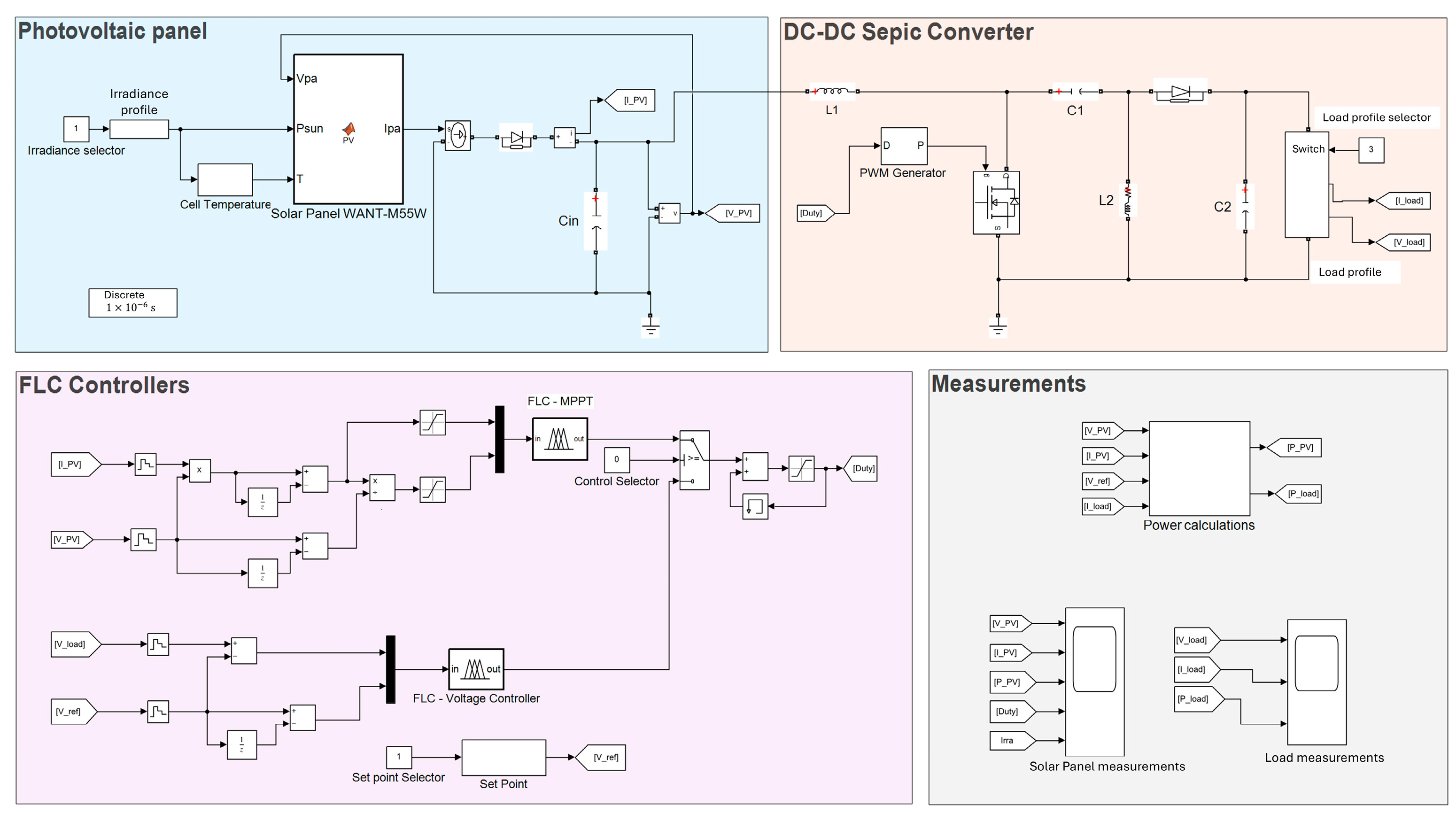 Processes 13 00099 g011