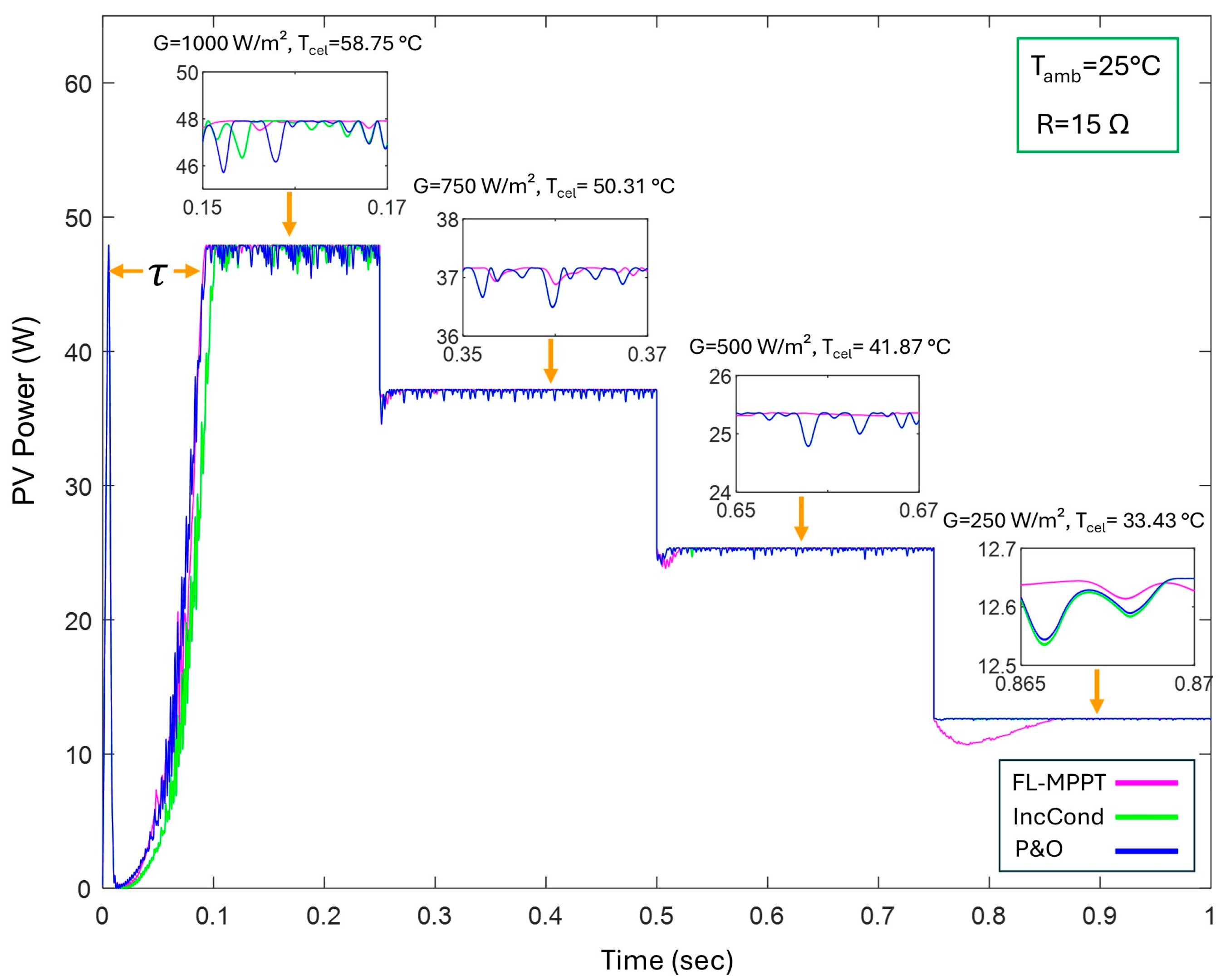 Processes 13 00099 g012