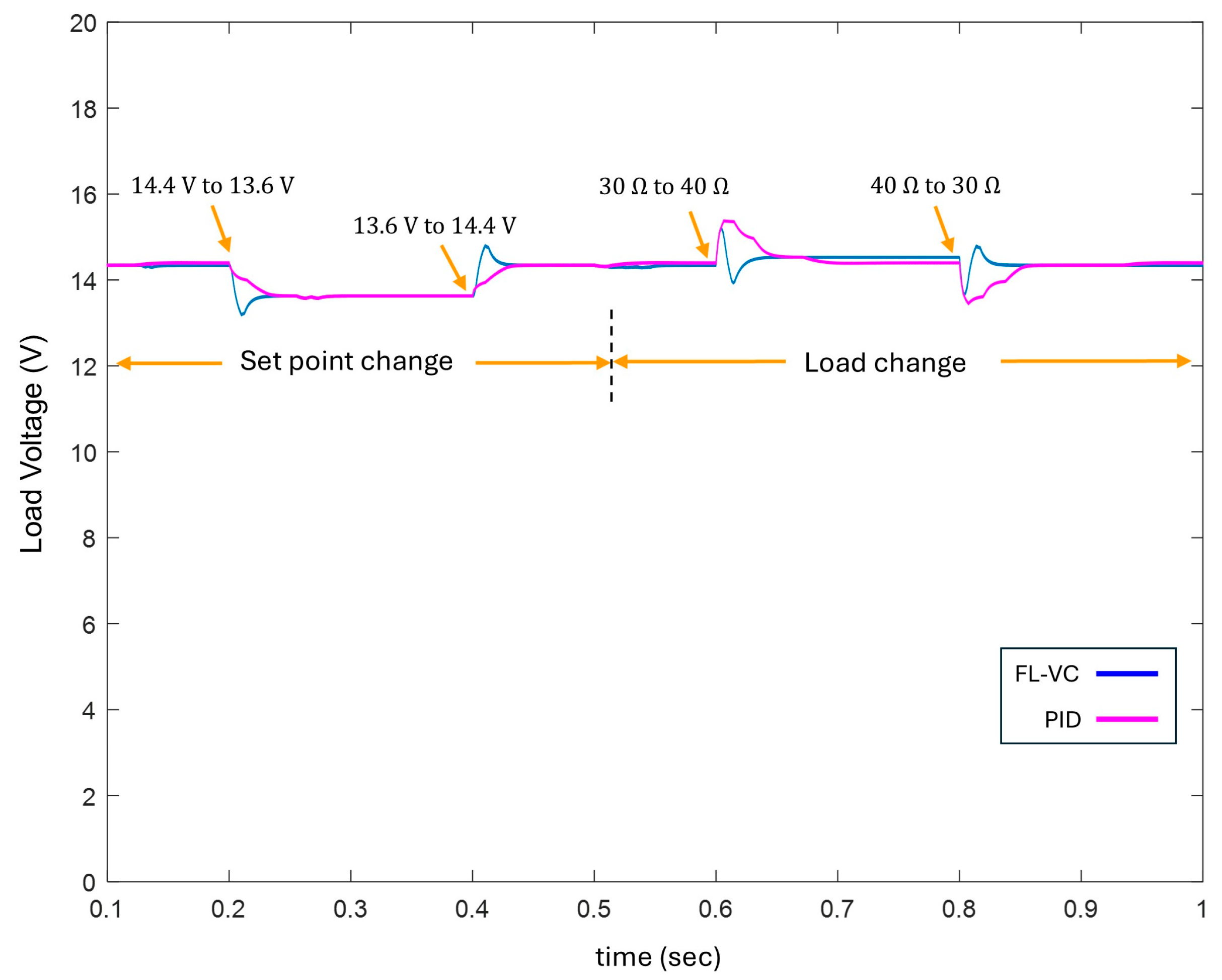 Processes 13 00099 g015