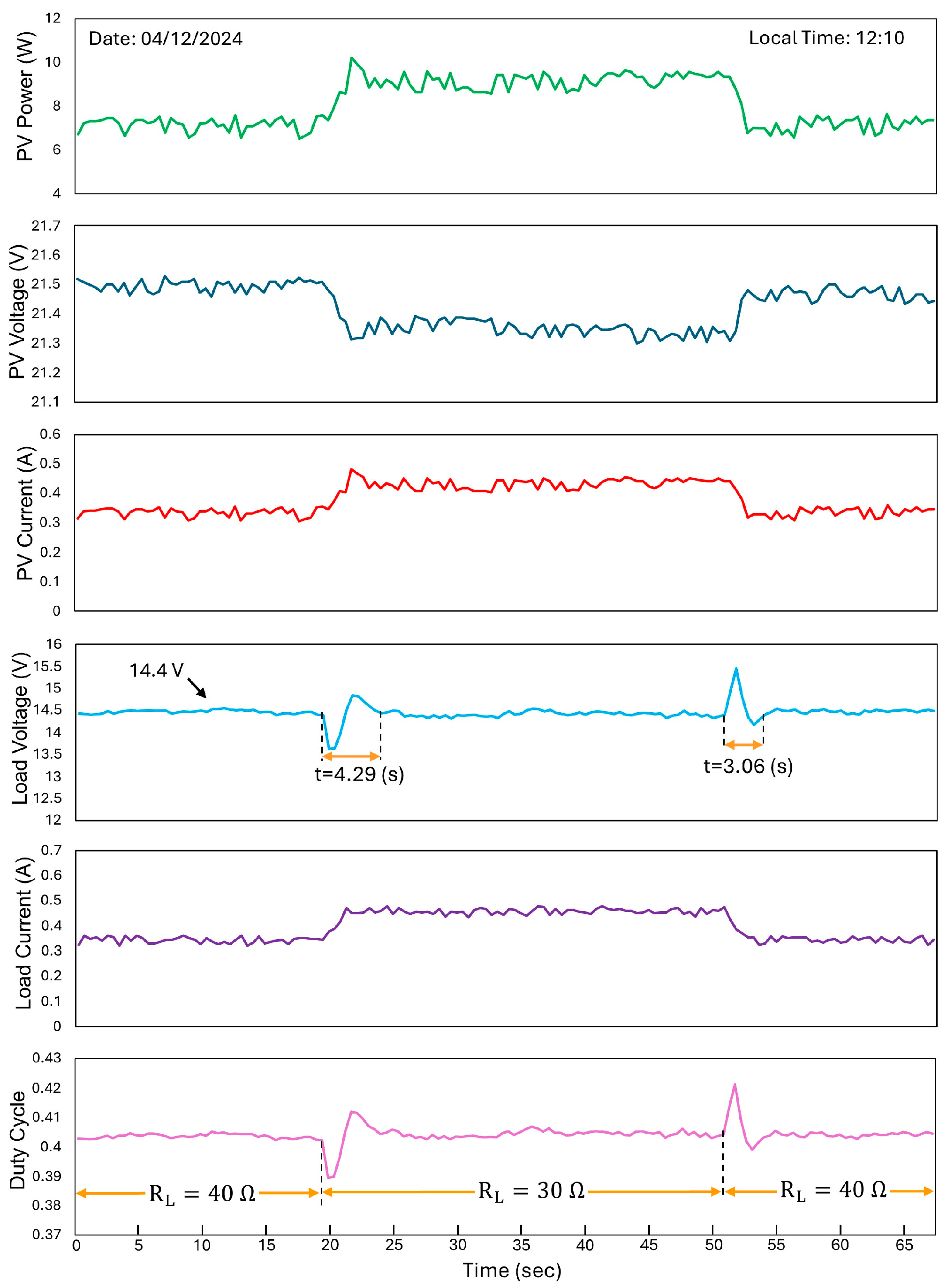 Processes 13 00099 g021