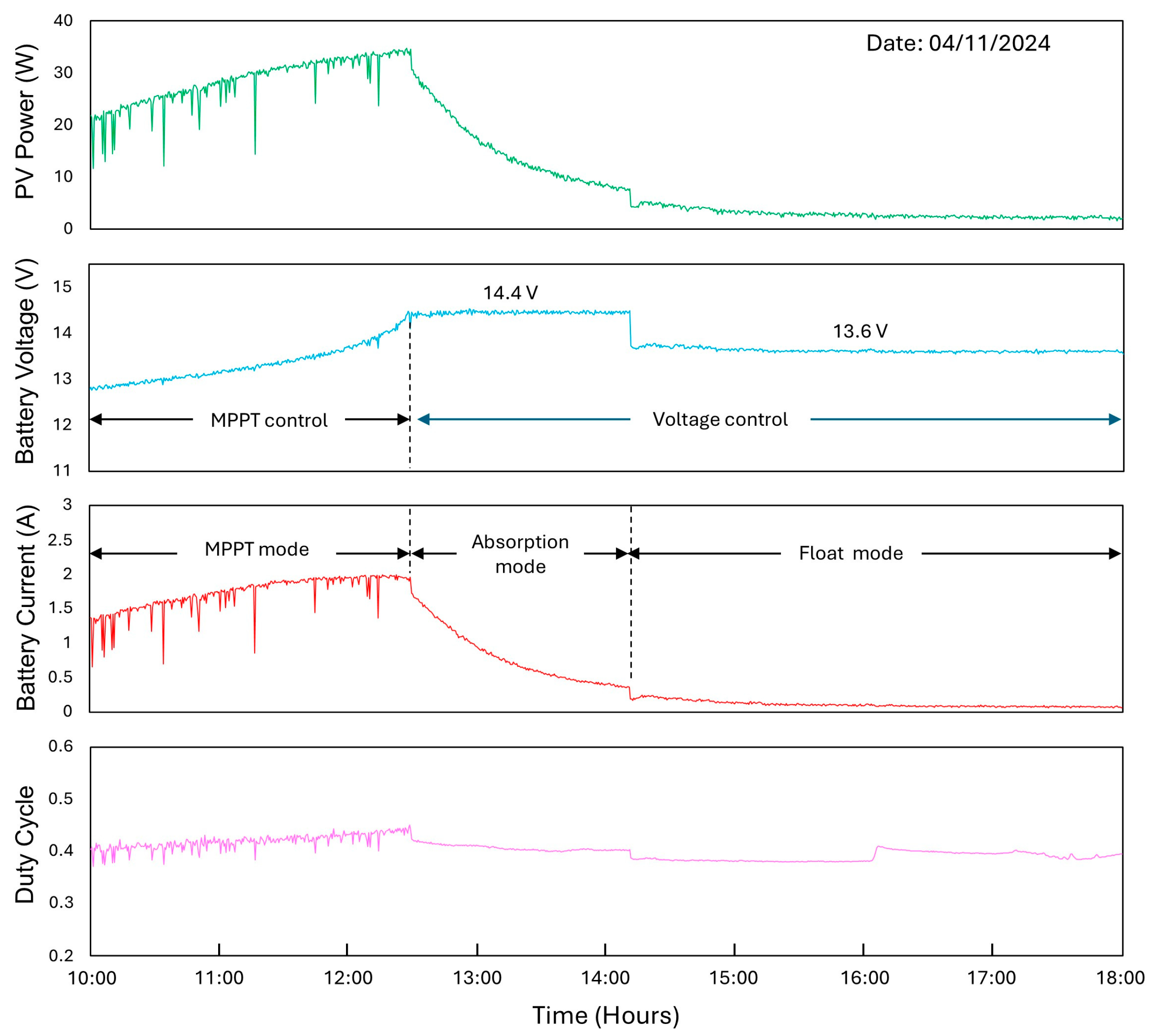 Processes 13 00099 g022