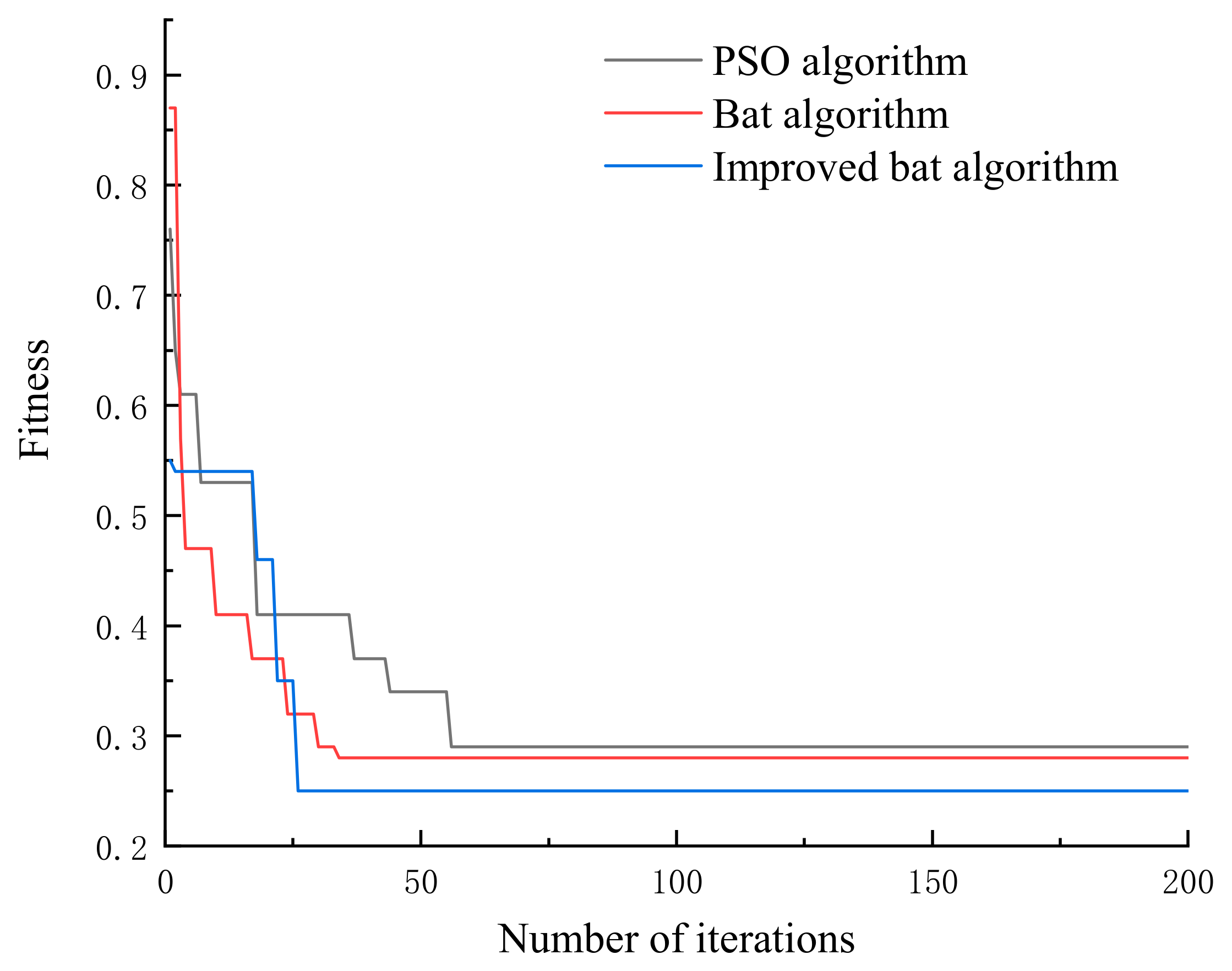 Processes 13 00101 g004