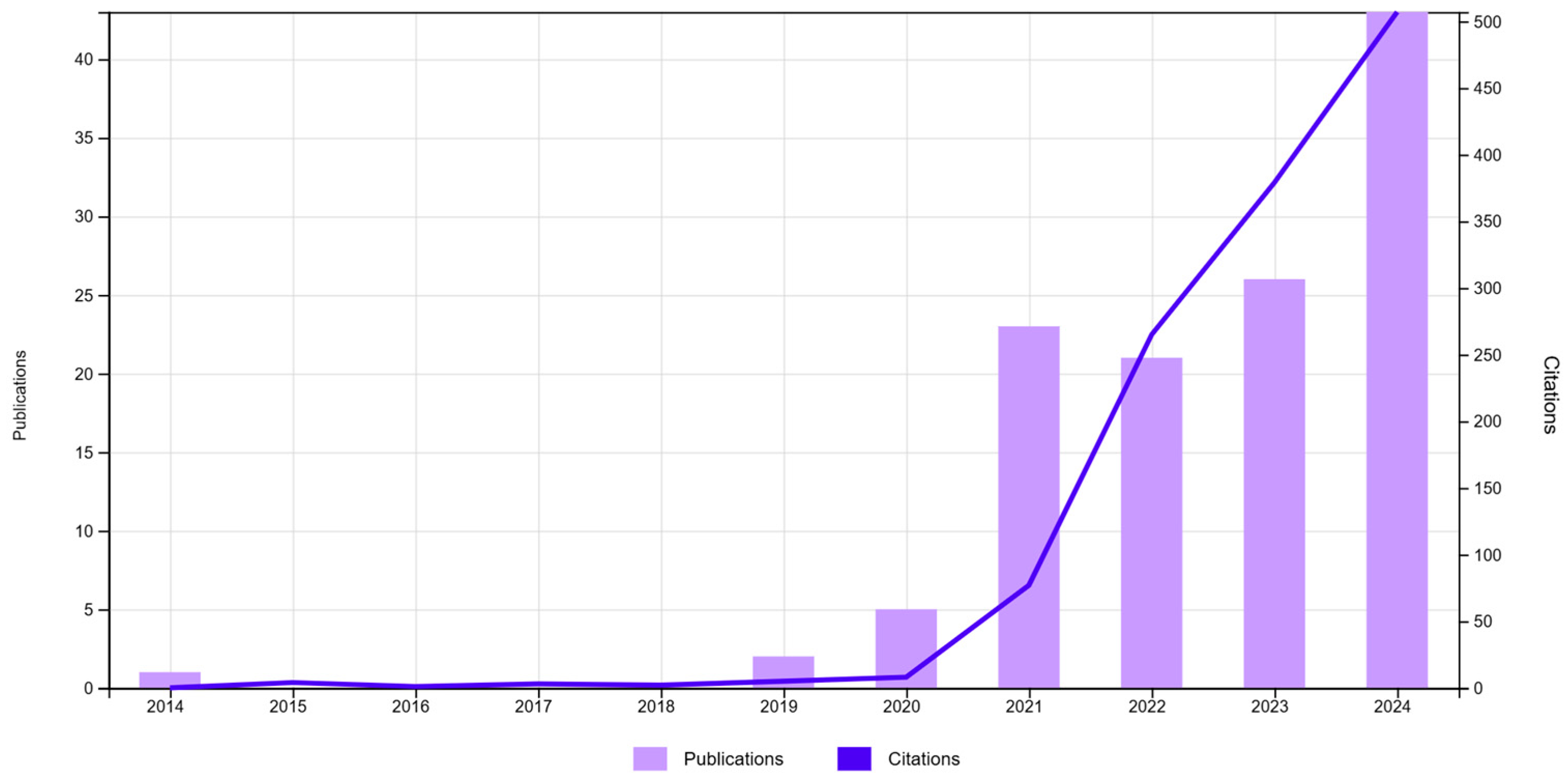Processes 13 00102 g001