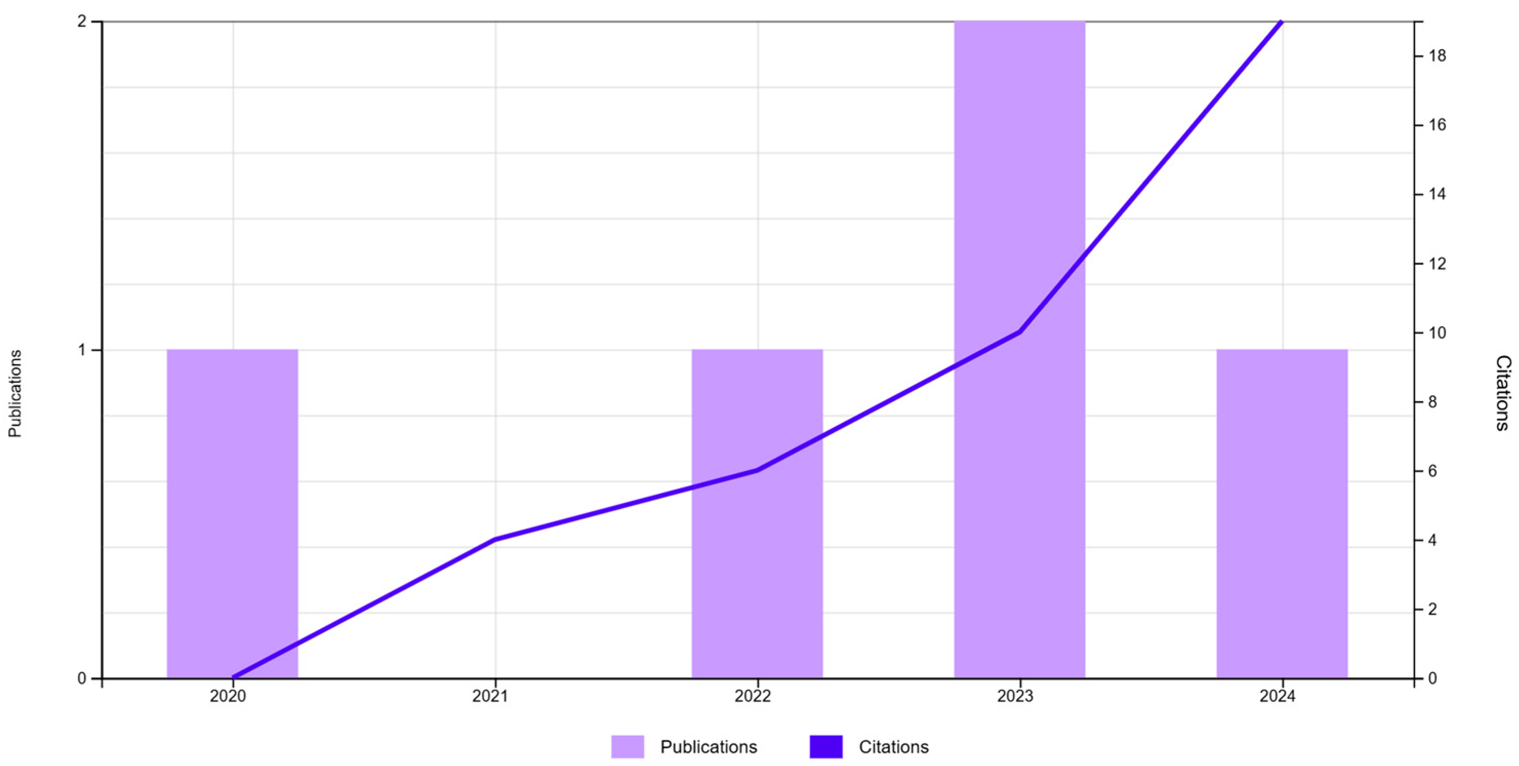 Processes 13 00102 g002