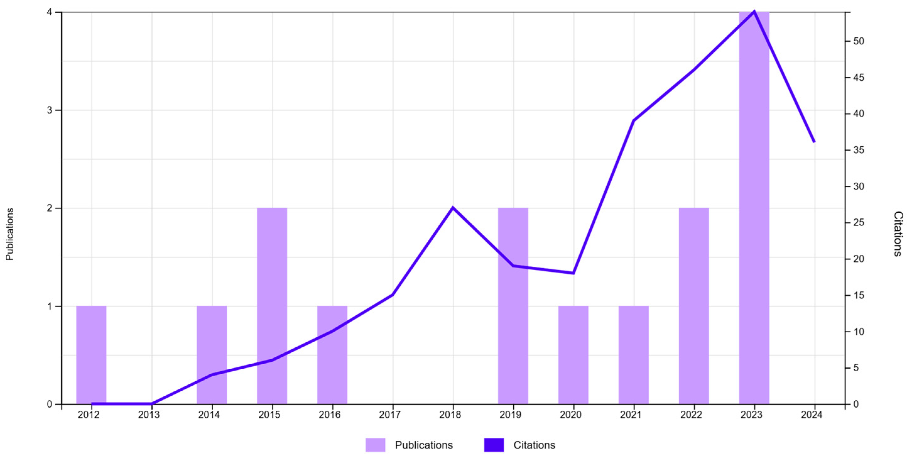 Processes 13 00102 g003