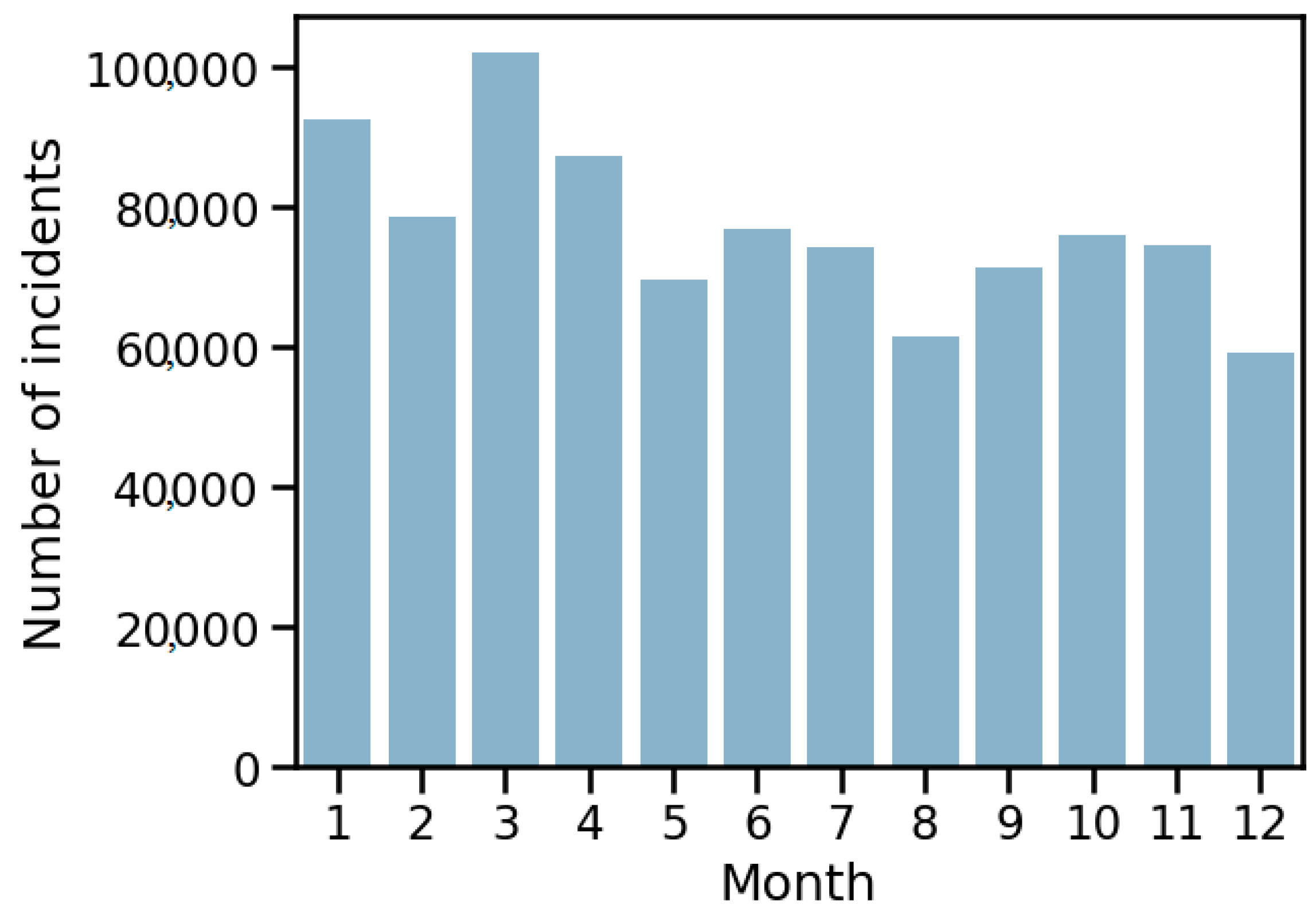 Processes 13 00102 g005