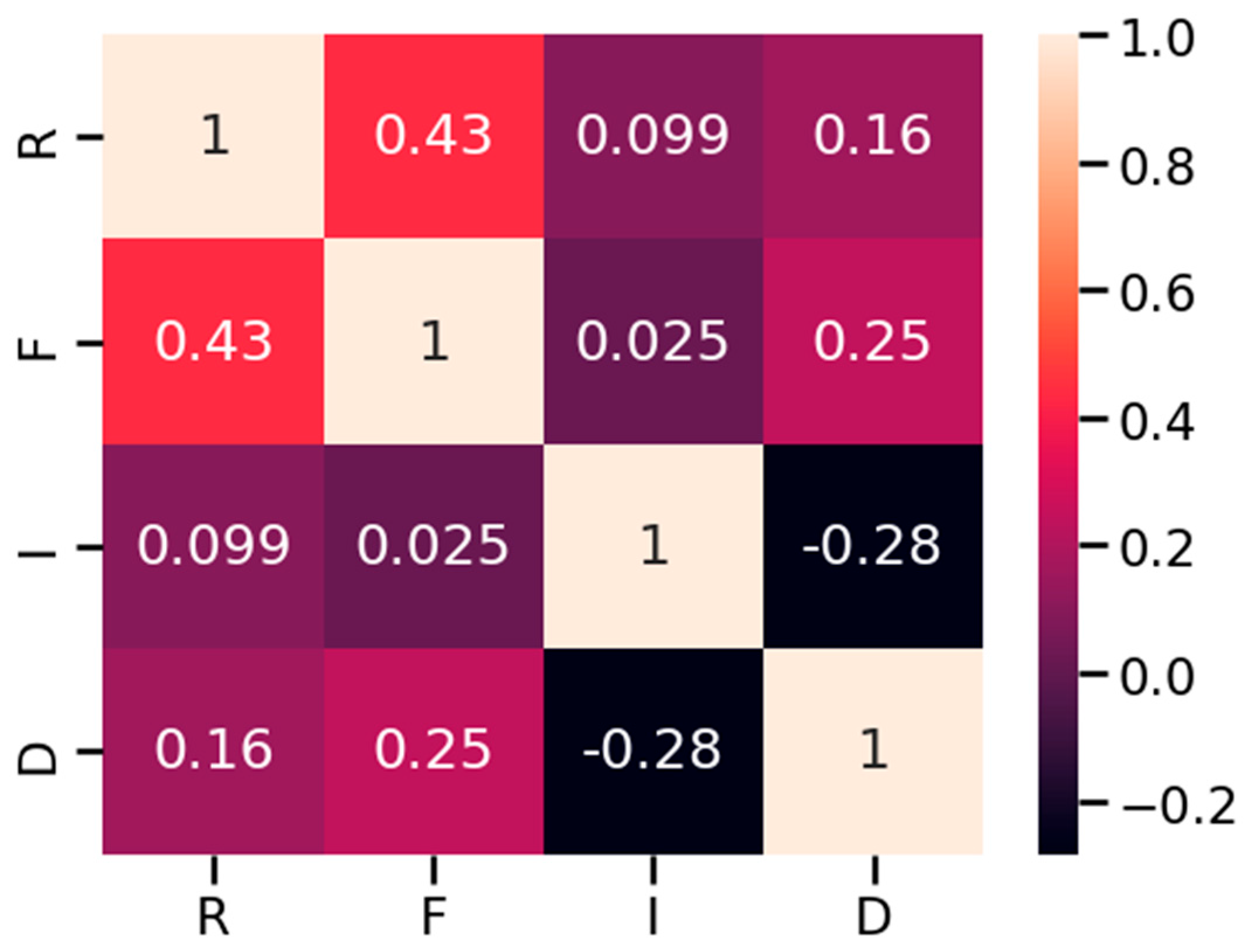 Processes 13 00102 g006