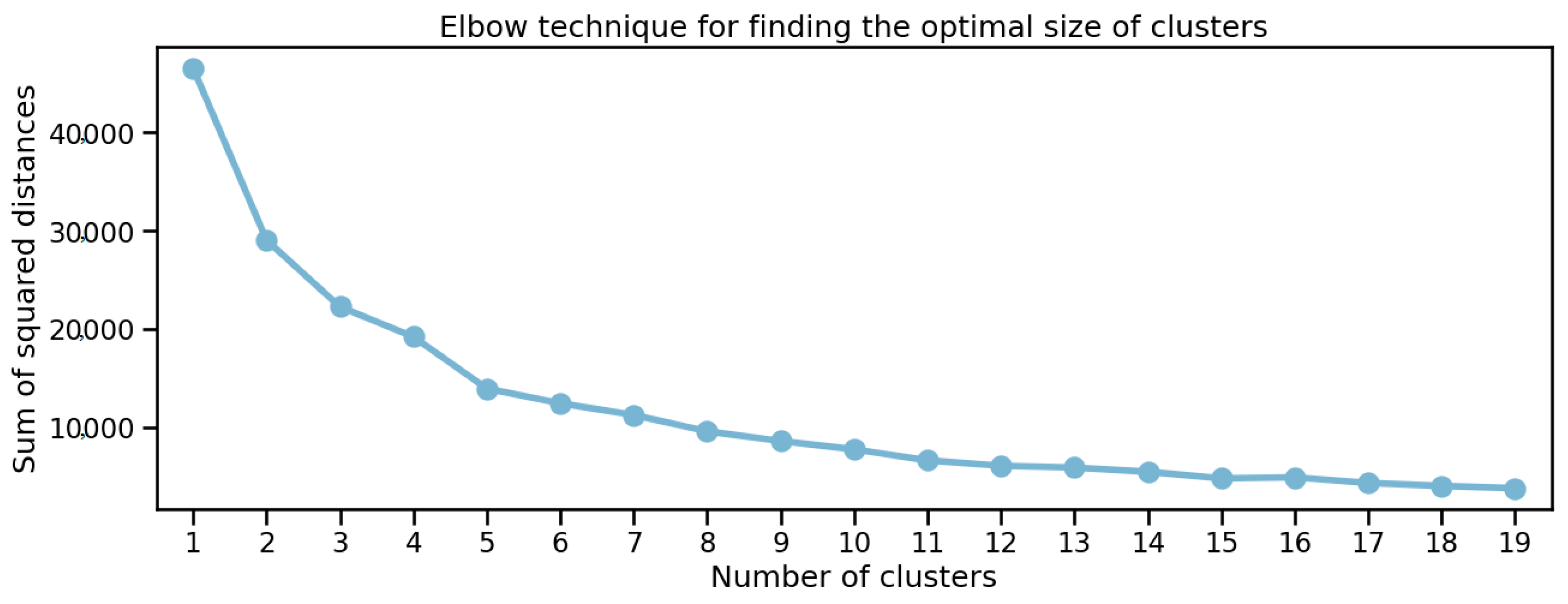 Processes 13 00102 g007