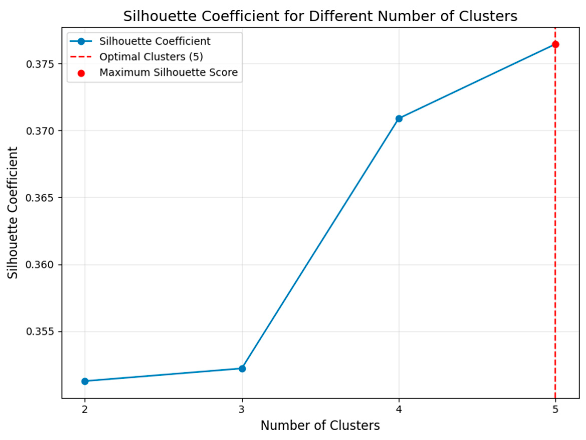 Processes 13 00102 g008