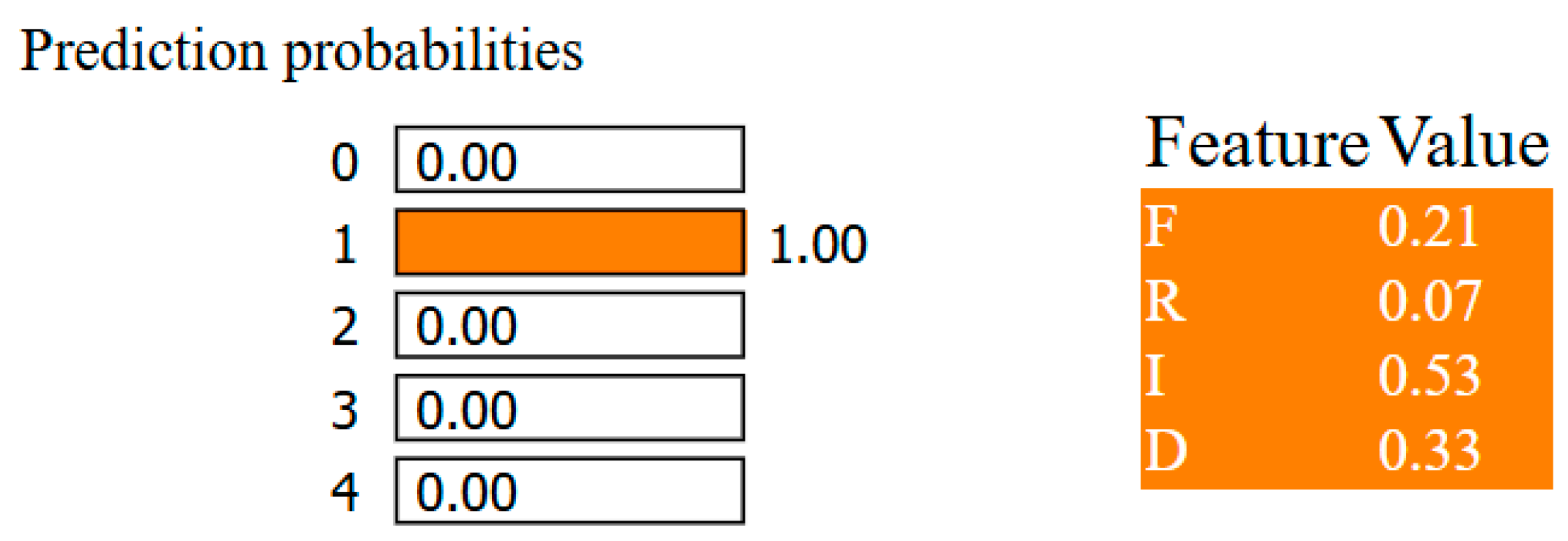 Processes 13 00102 g017