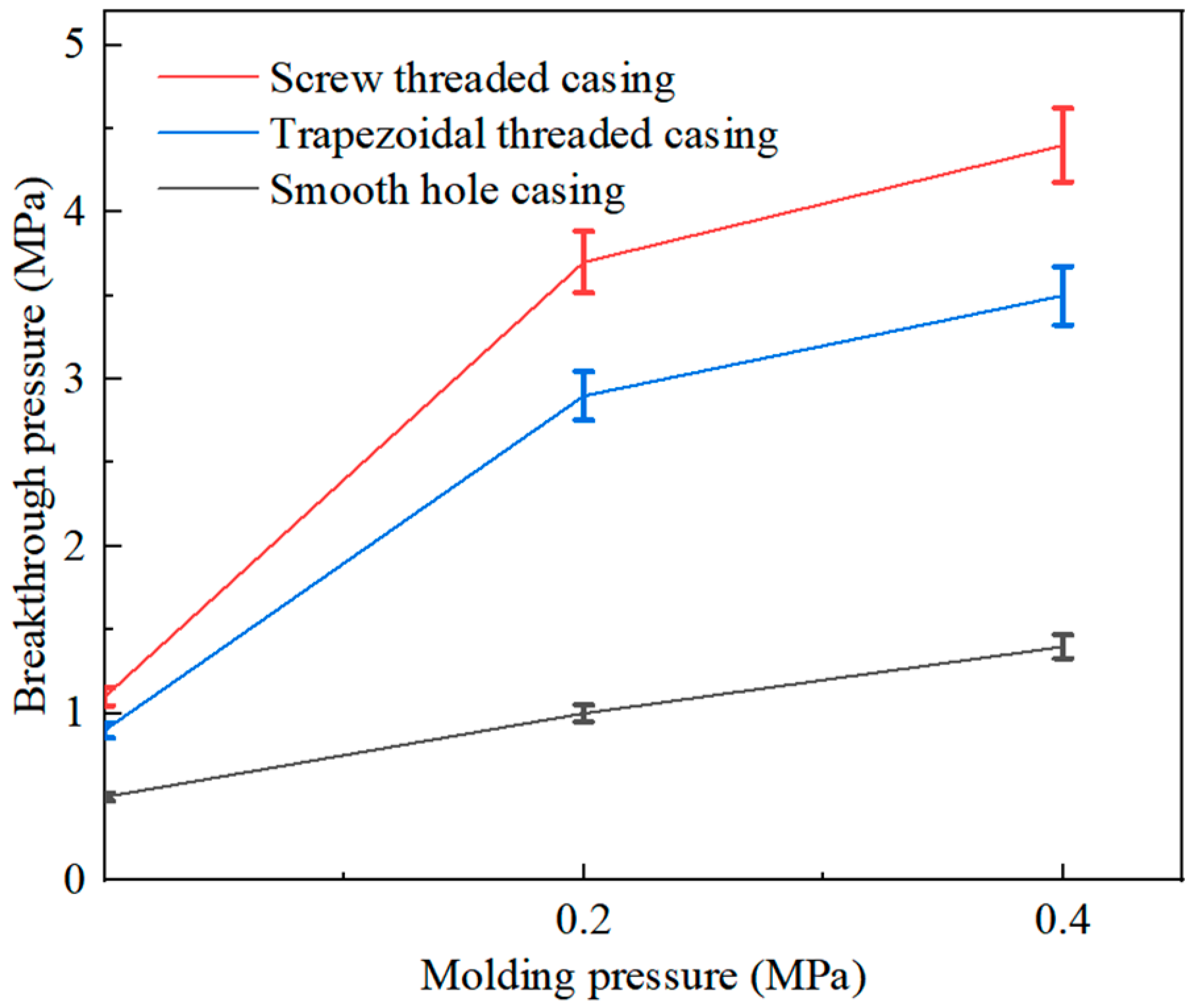 Processes 13 00103 g009