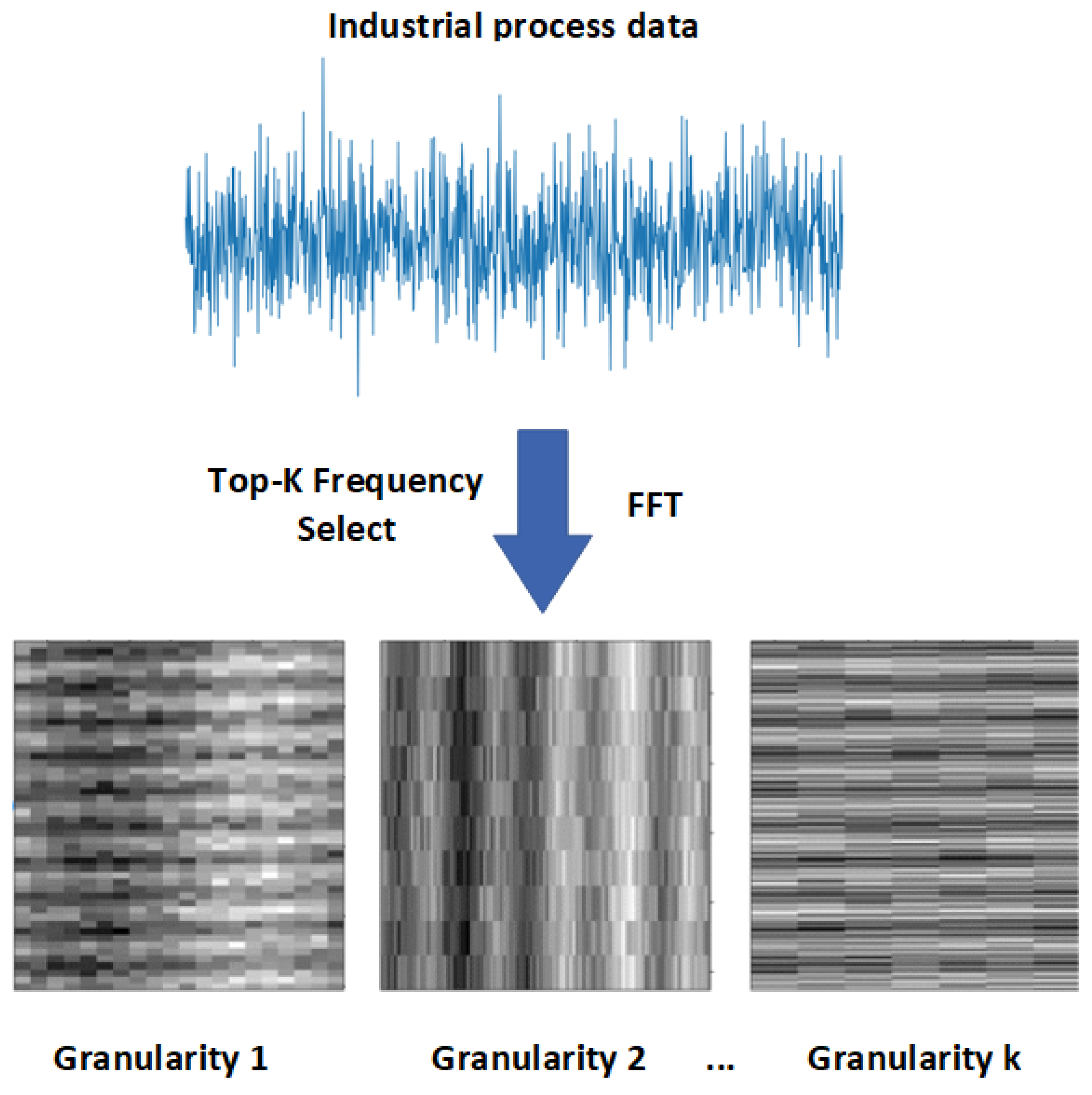 Processes 13 00104 g001