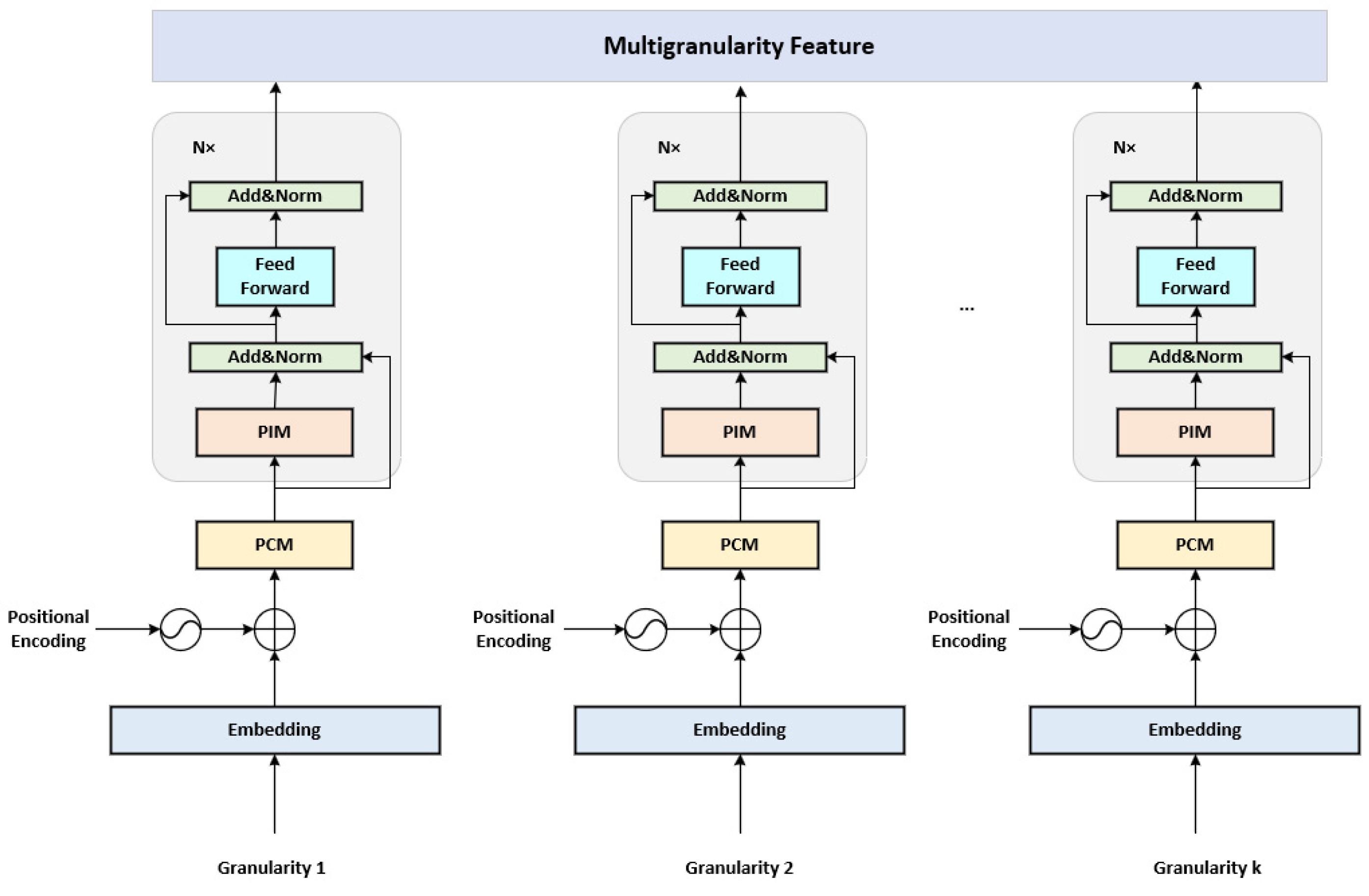 Processes 13 00104 g002