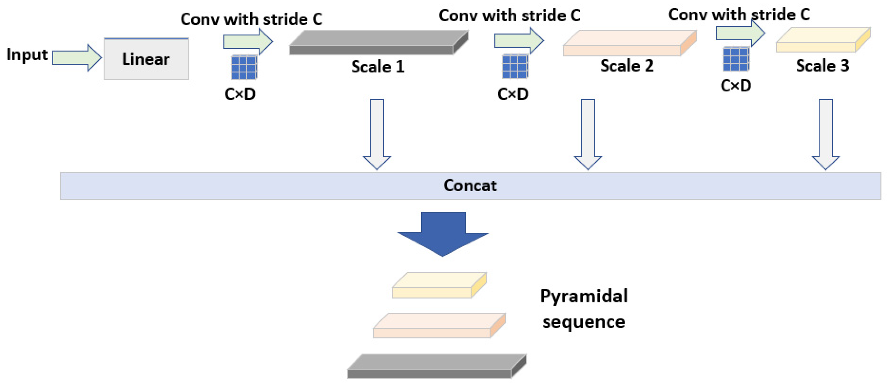 Processes 13 00104 g003