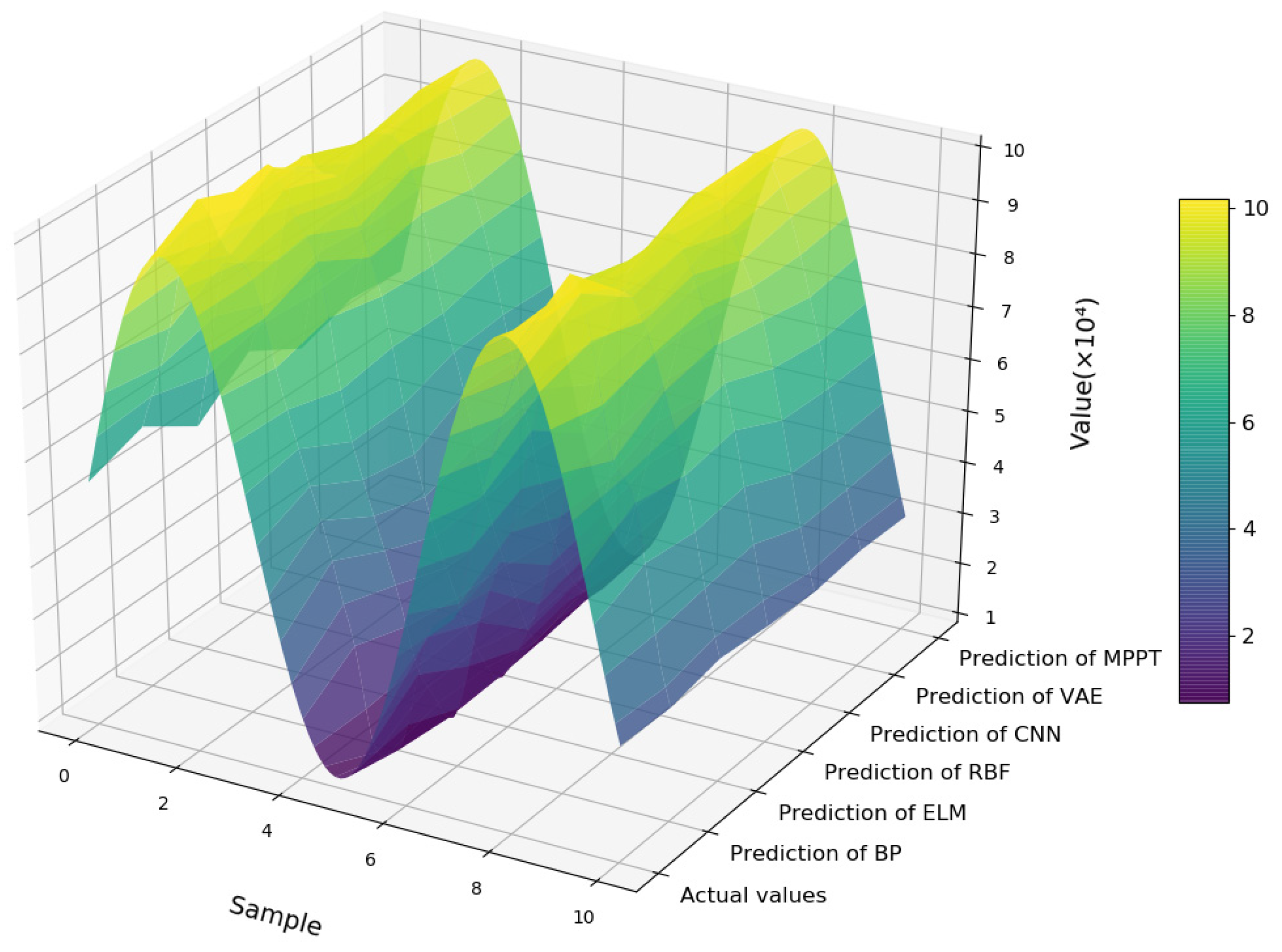 Processes 13 00104 g010