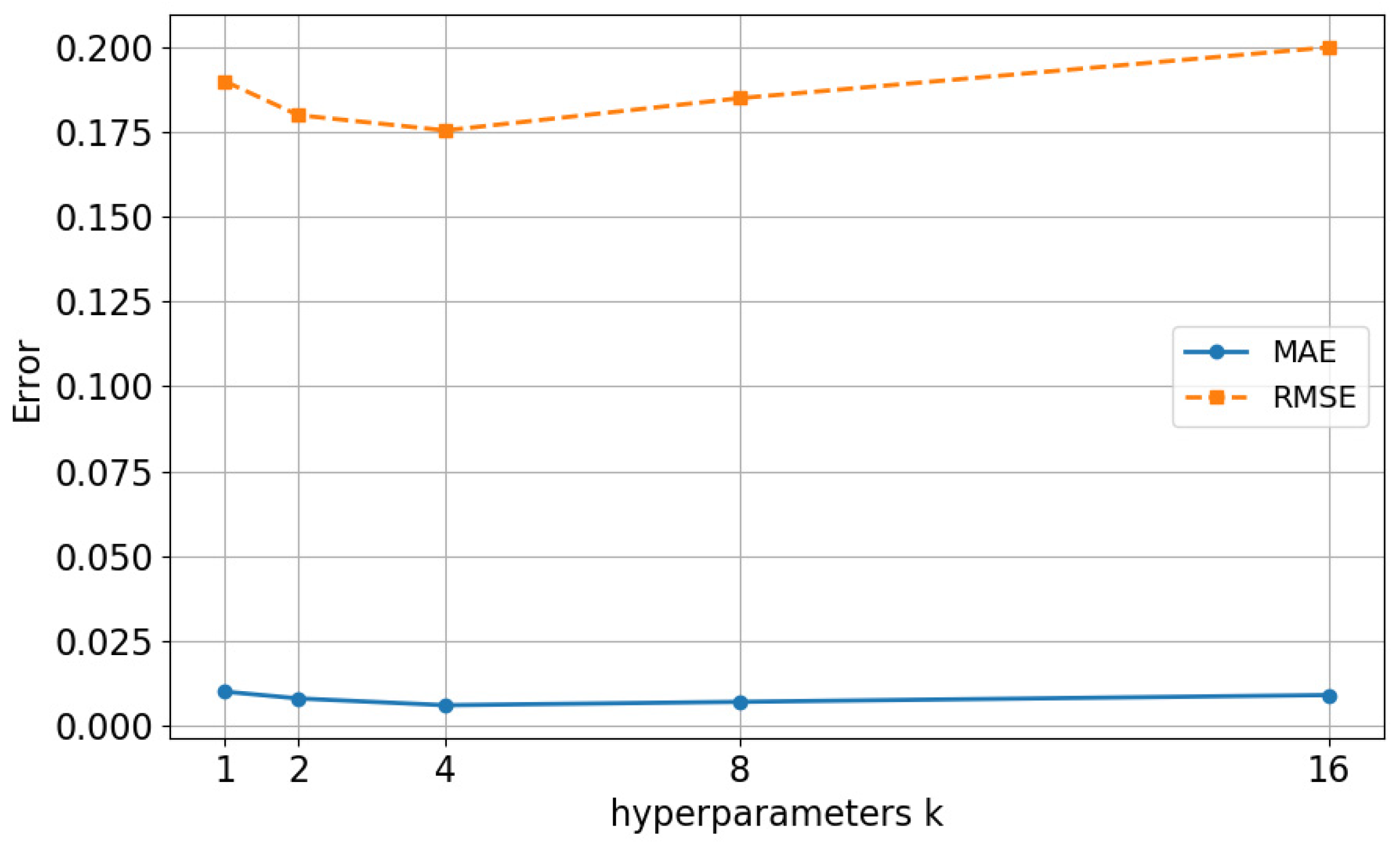 Processes 13 00104 g015
