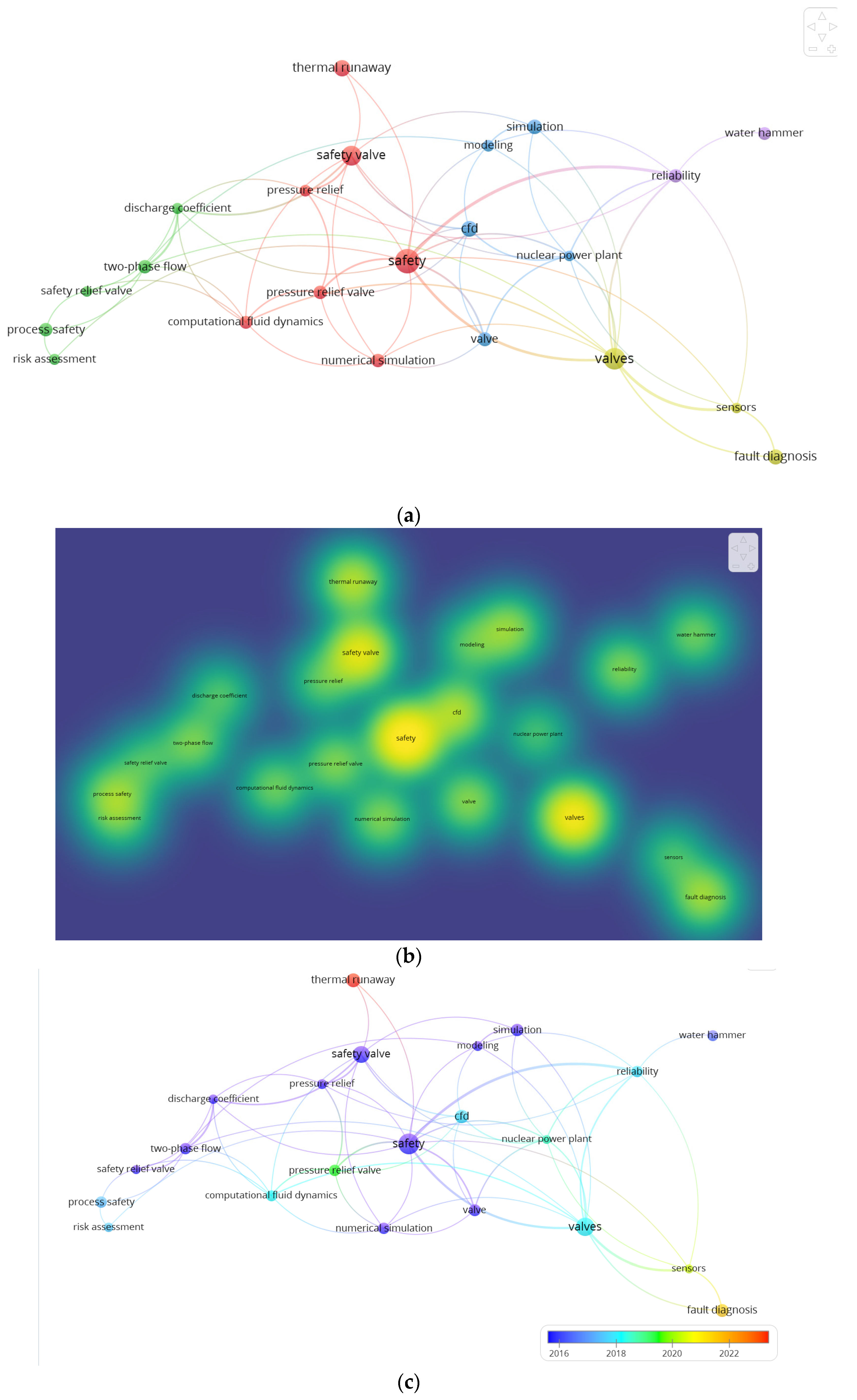 Processes 13 00105 g003 Processes 13 00105 g003