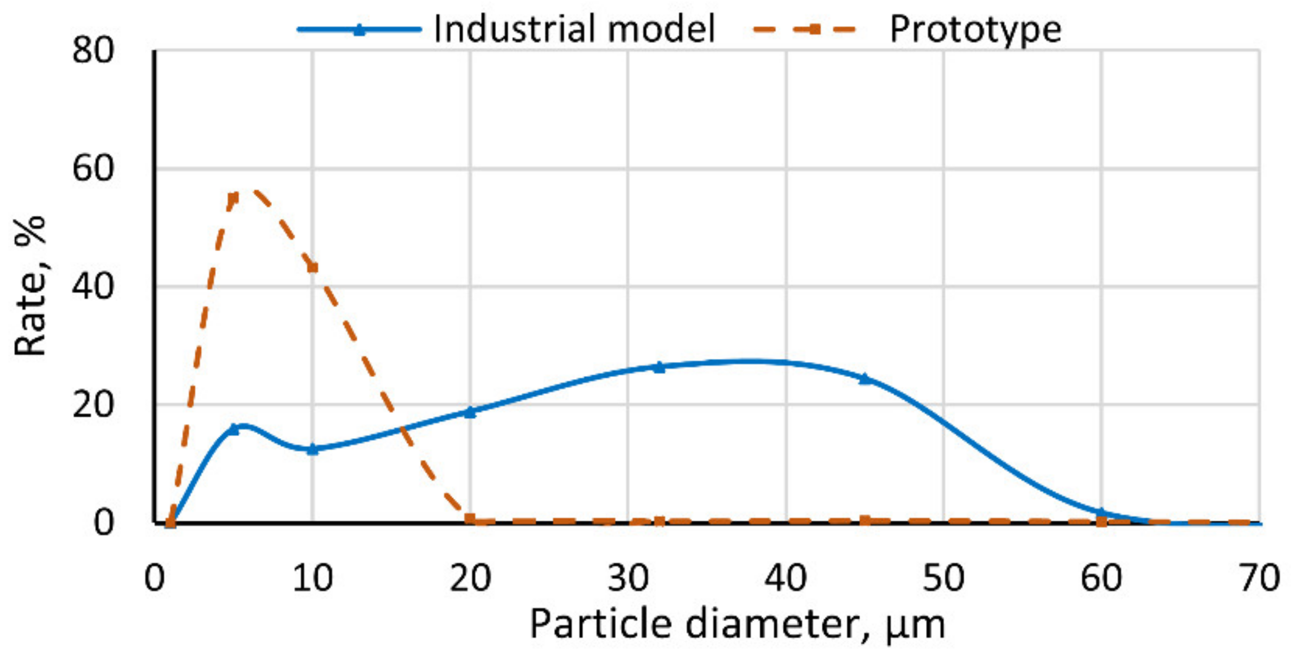 Processes 13 00106 g008