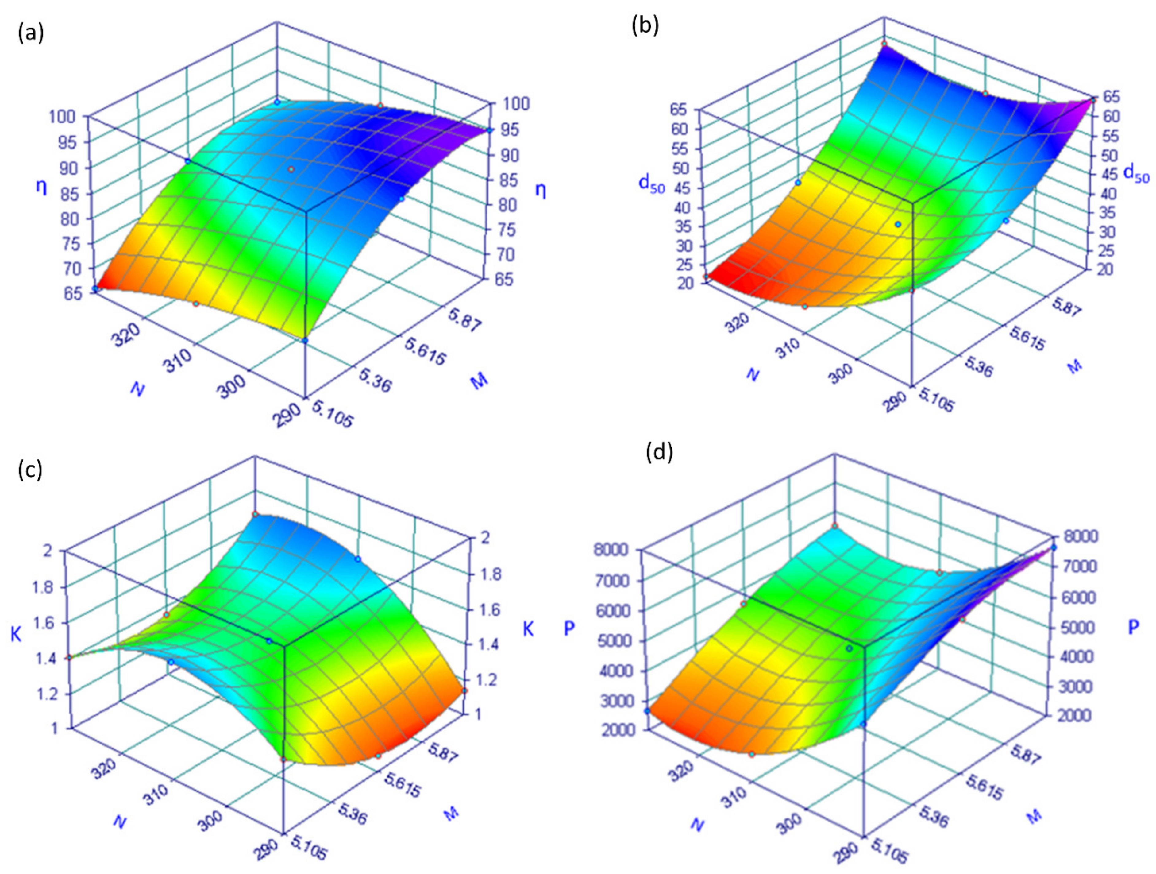 Processes 13 00106 g021