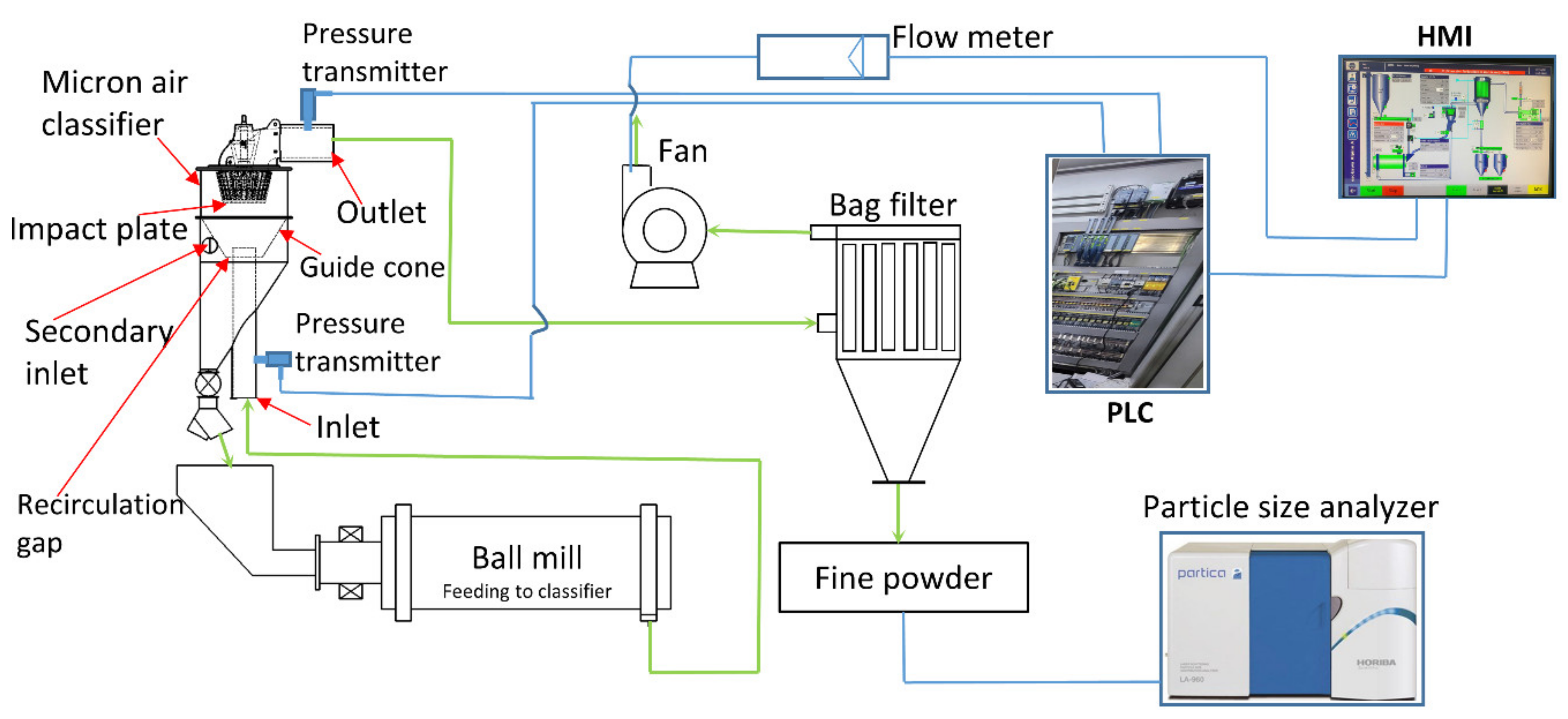 Processes 13 00106 g022