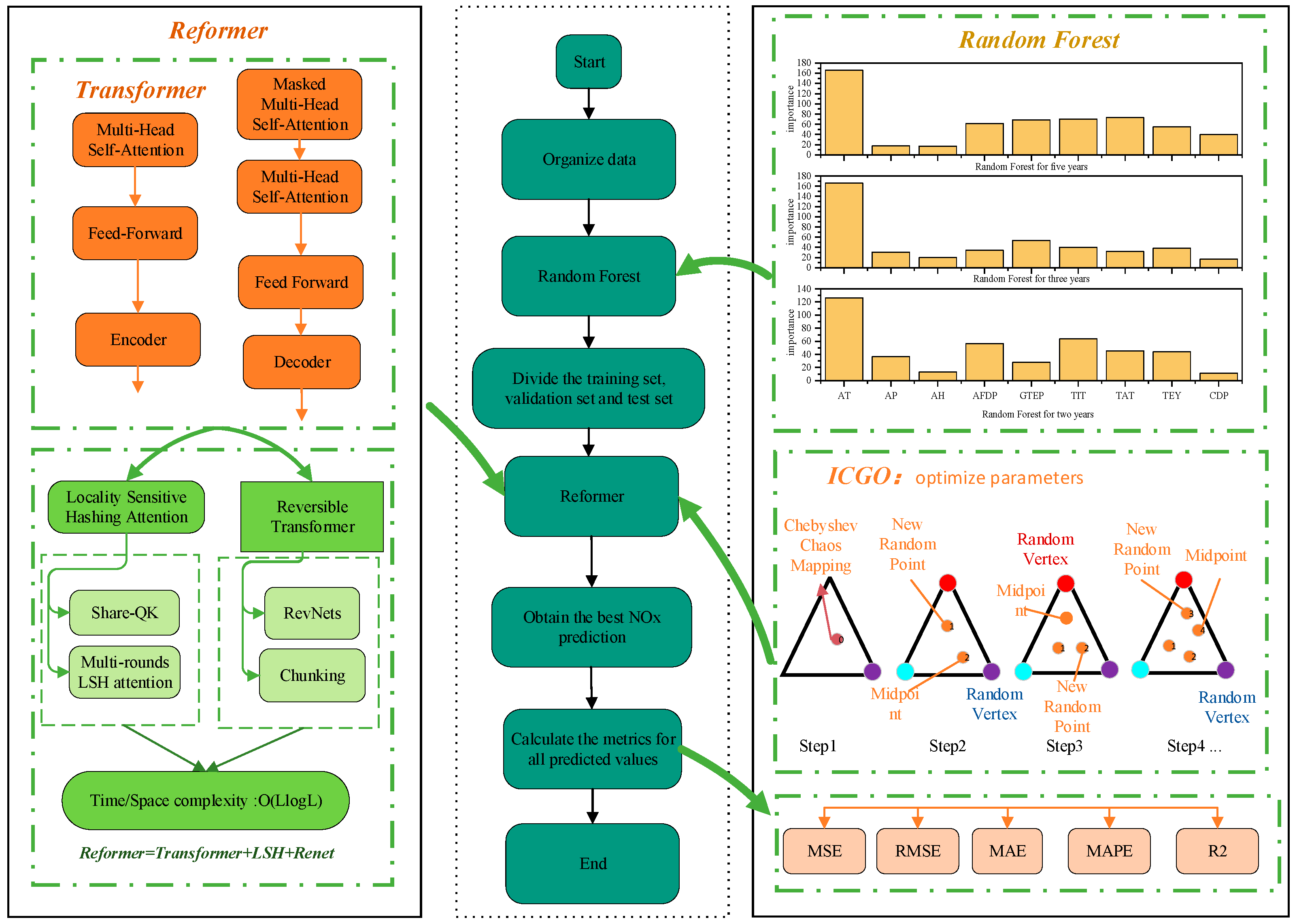 Processes 13 00107 g003
