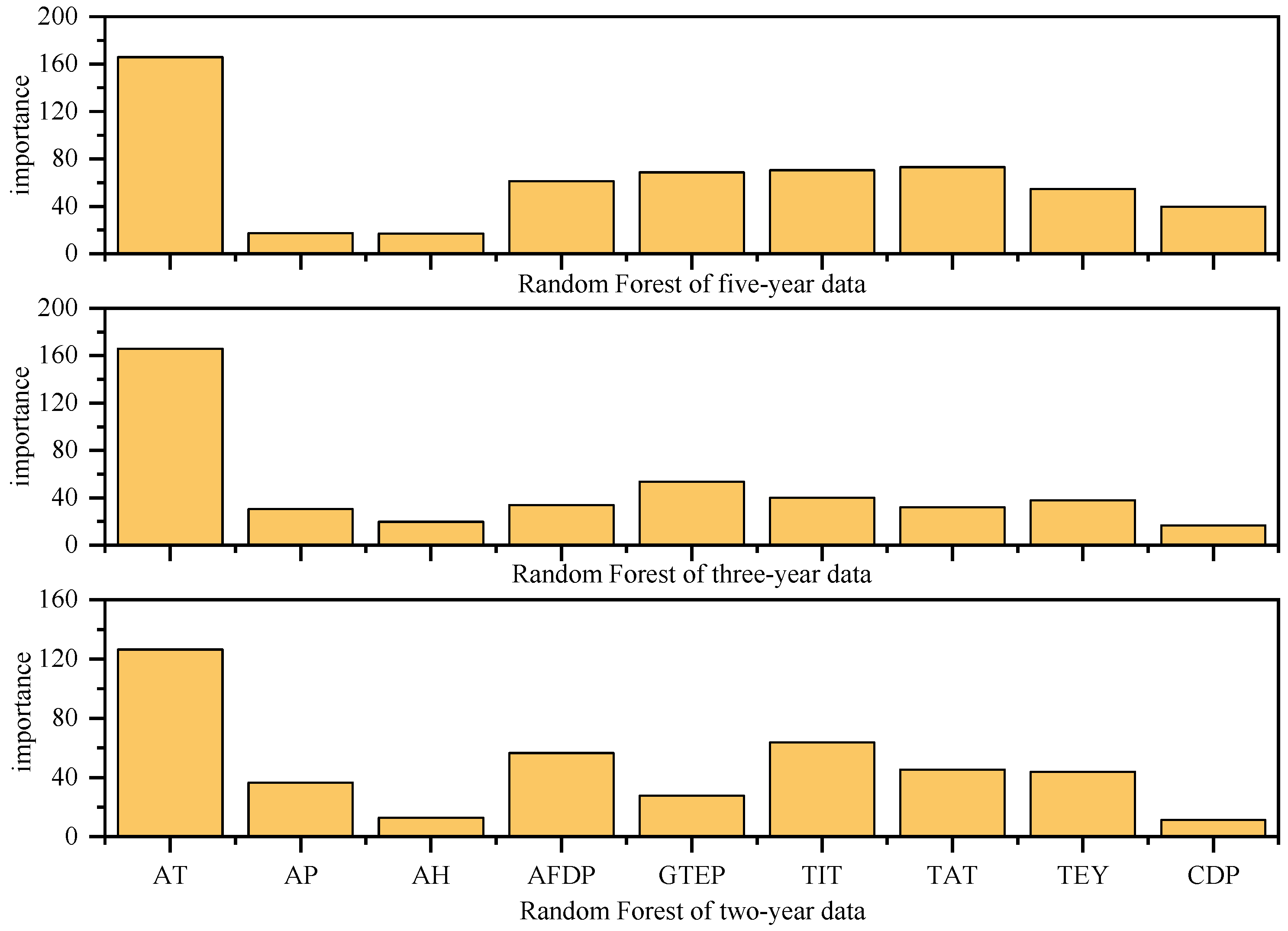 Processes 13 00107 g005