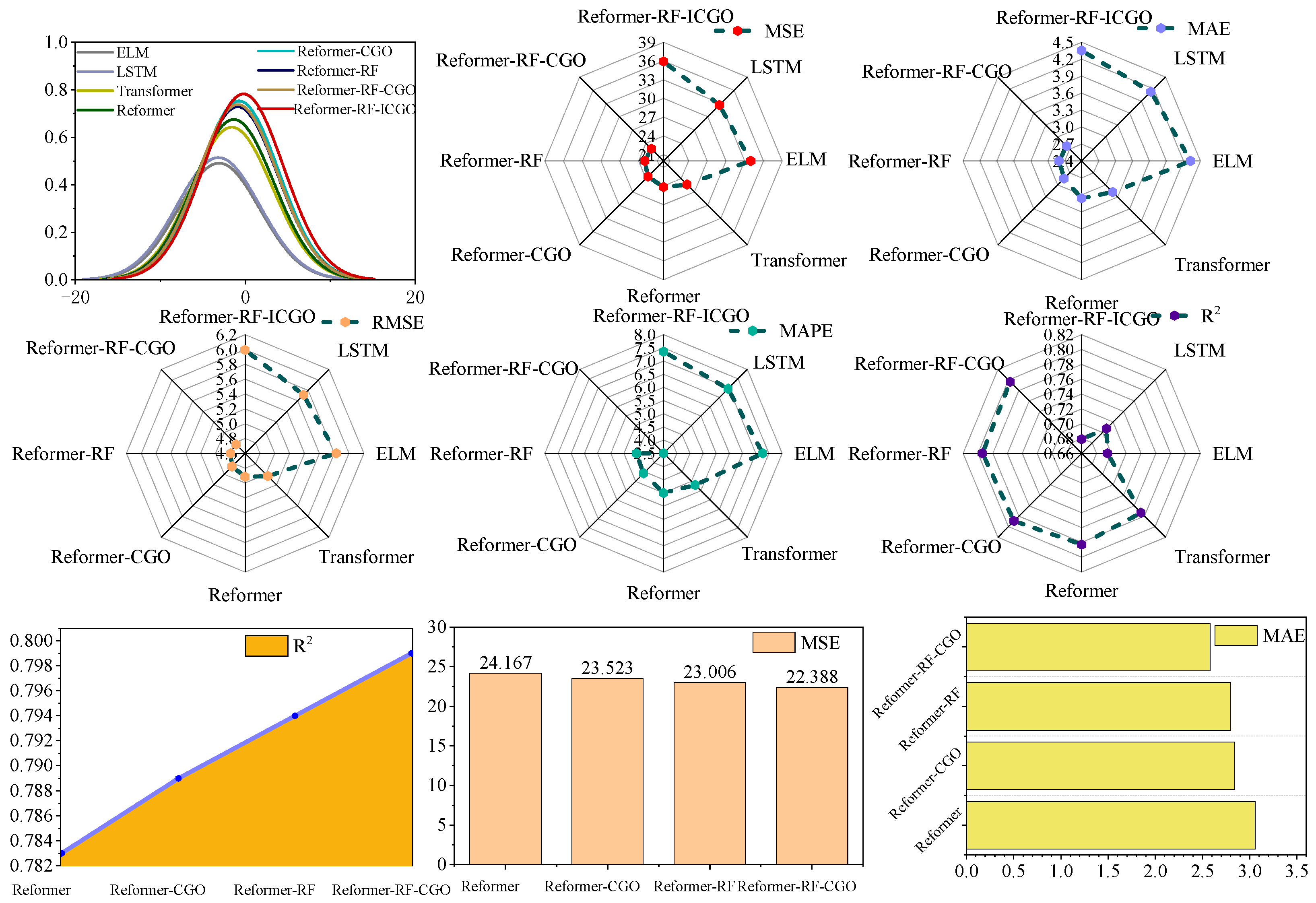 Processes 13 00107 g008