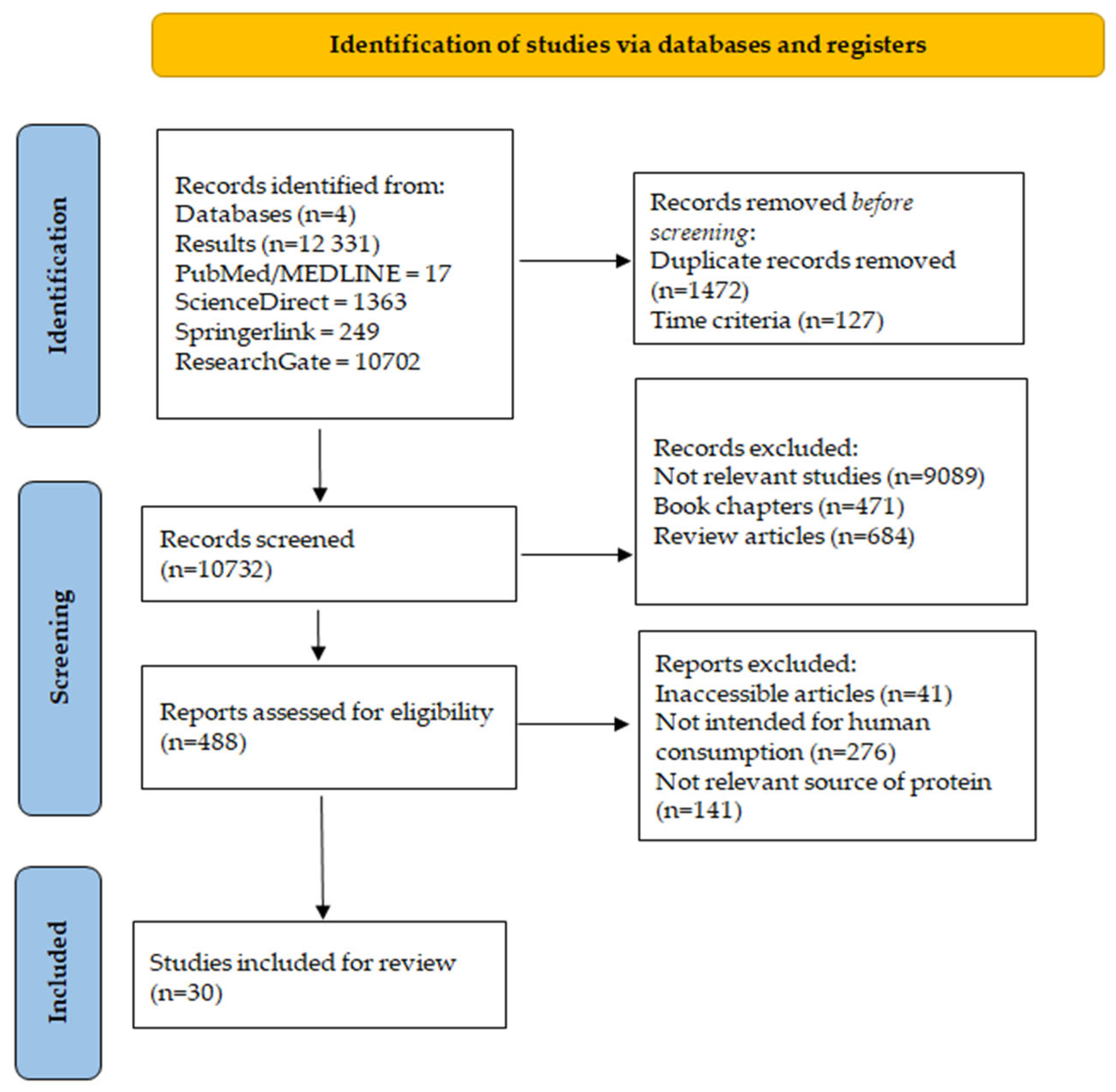 Processes 13 00108 g005