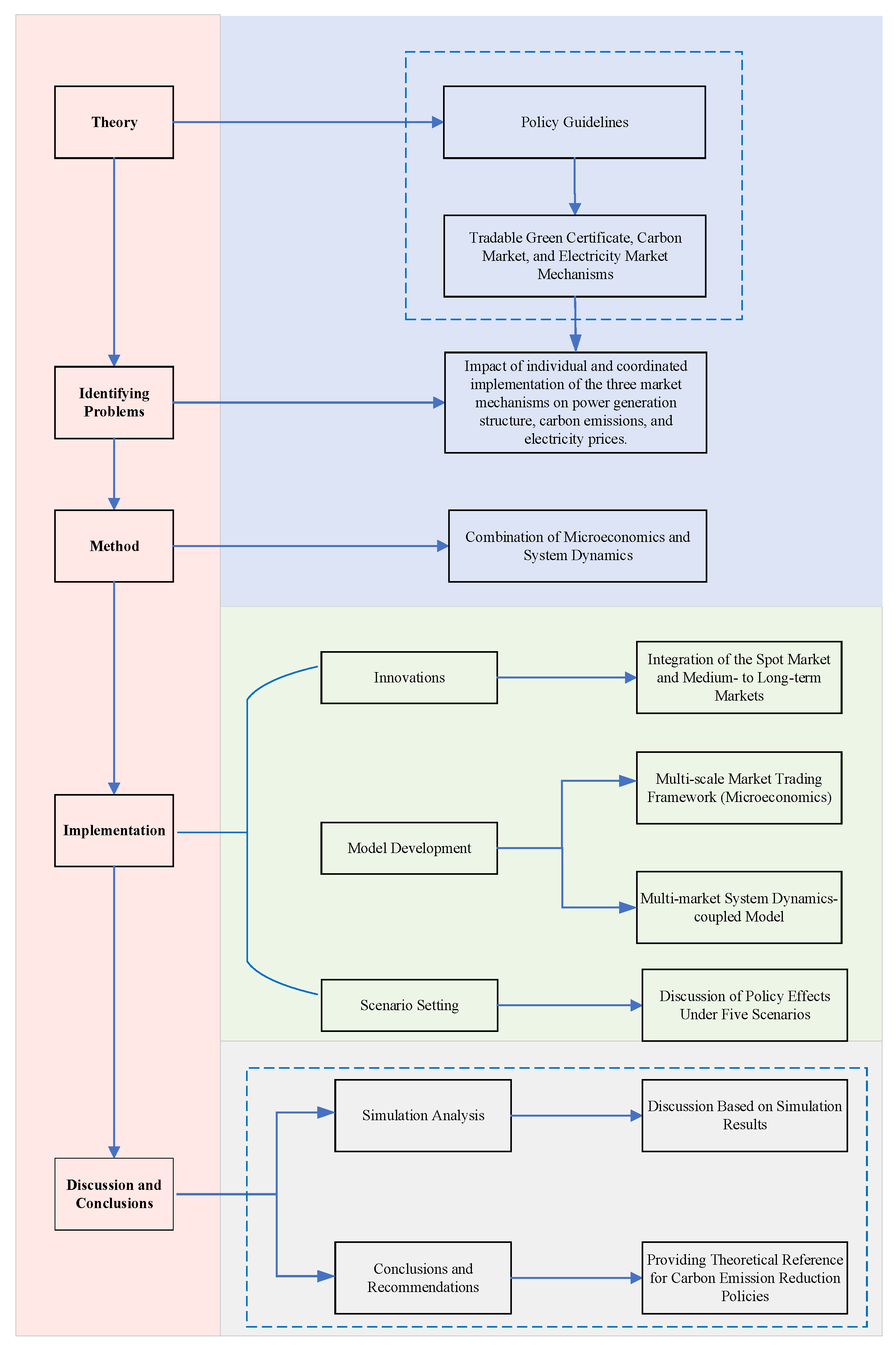 Processes 13 00109 g001