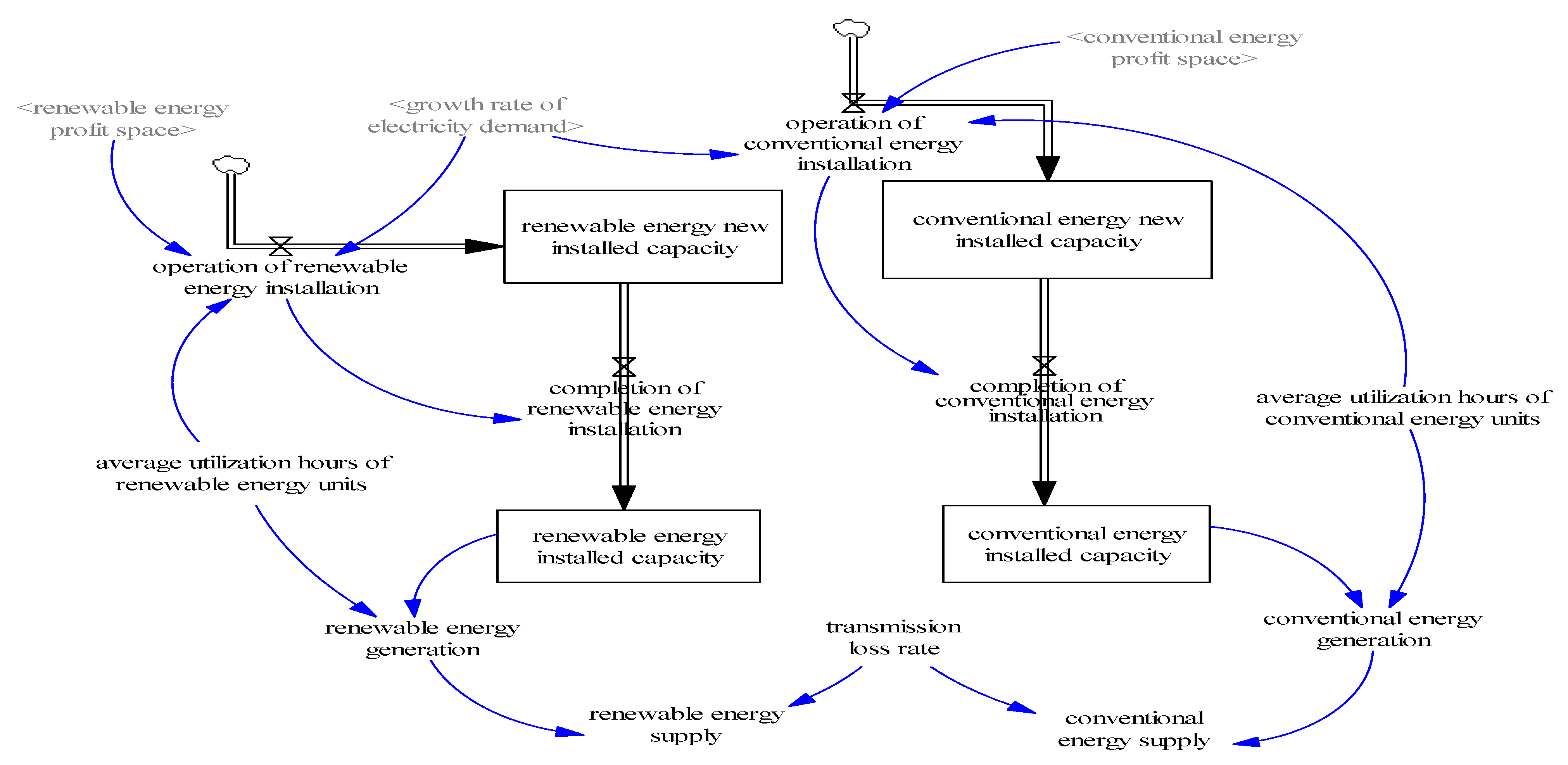 Processes 13 00109 g008