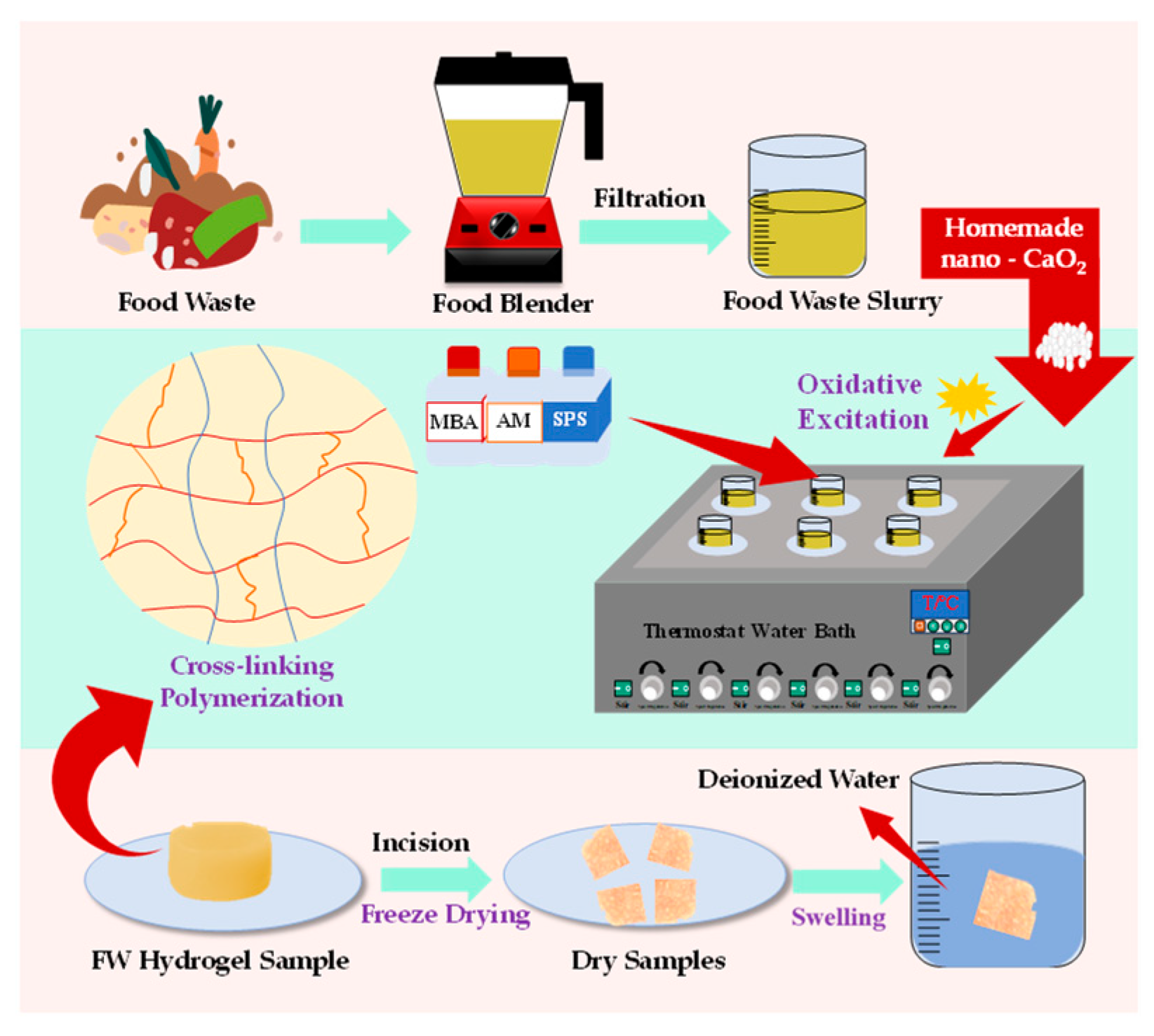 Processes 13 00110 g001