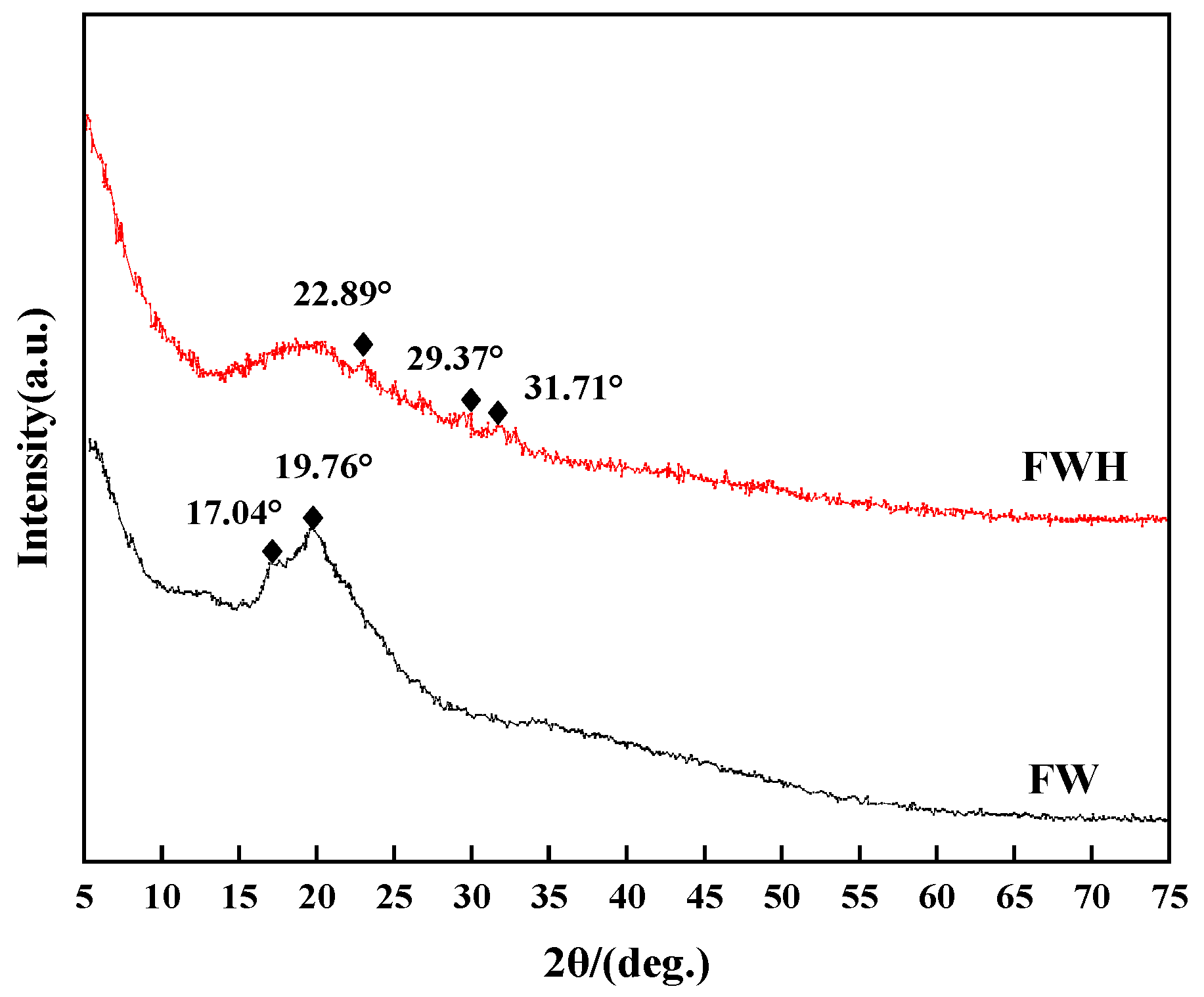 Processes 13 00110 g008
