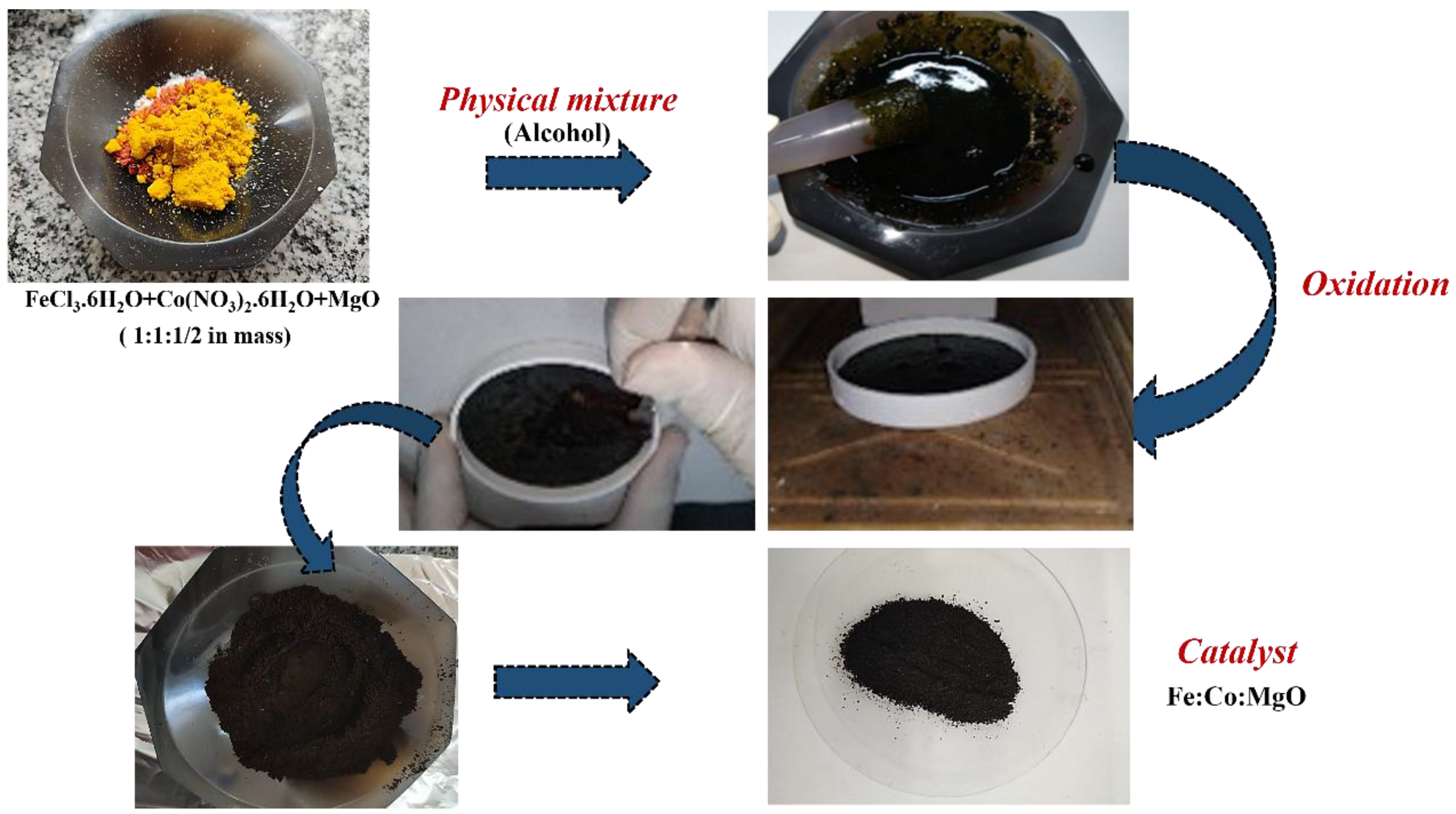 Processes 13 00111 g001