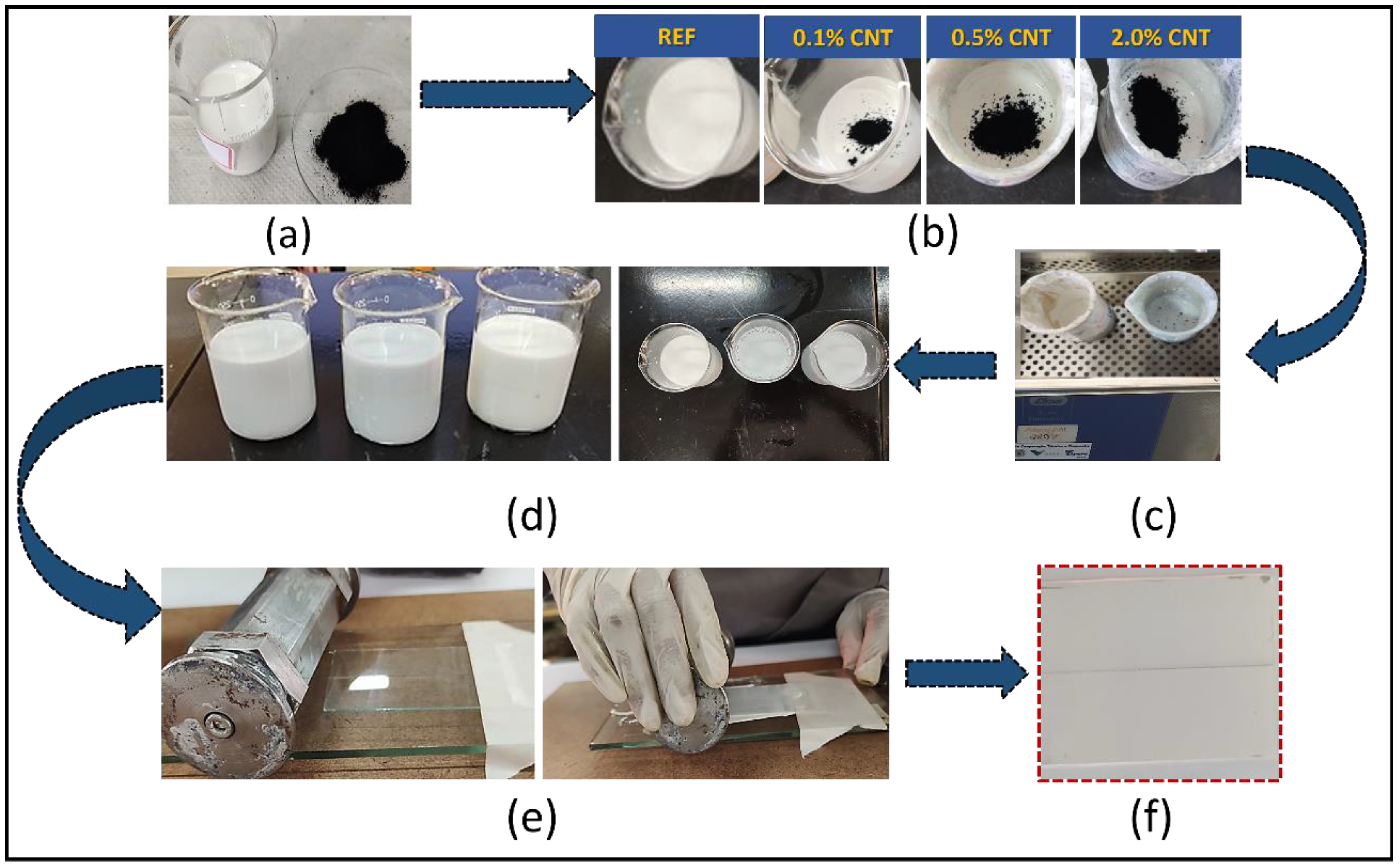 Processes 13 00111 g003