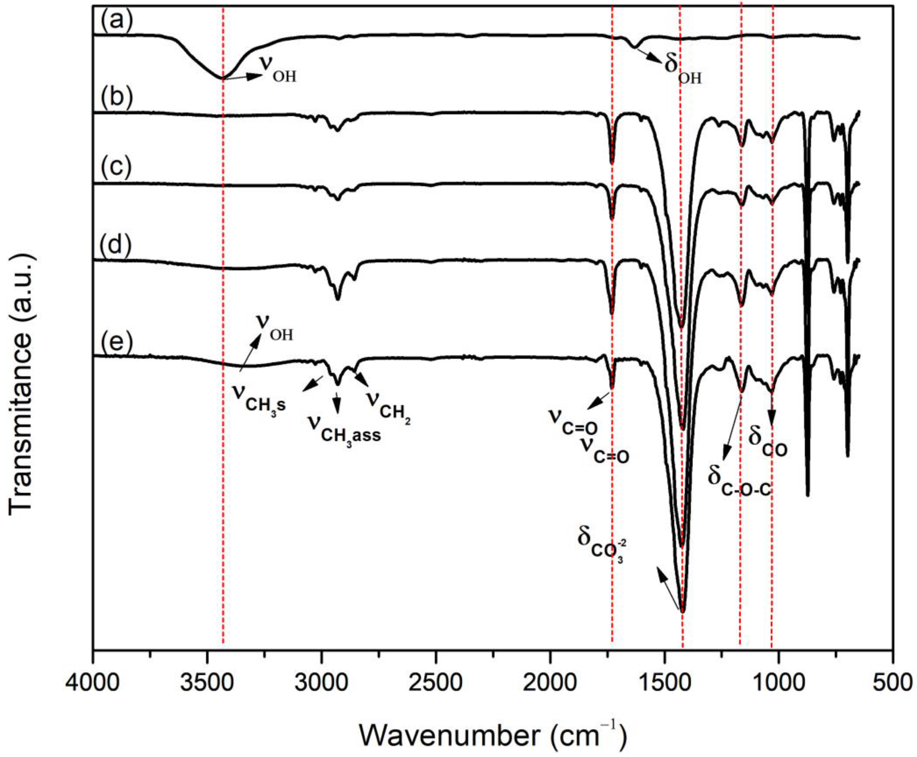 Processes 13 00111 g007