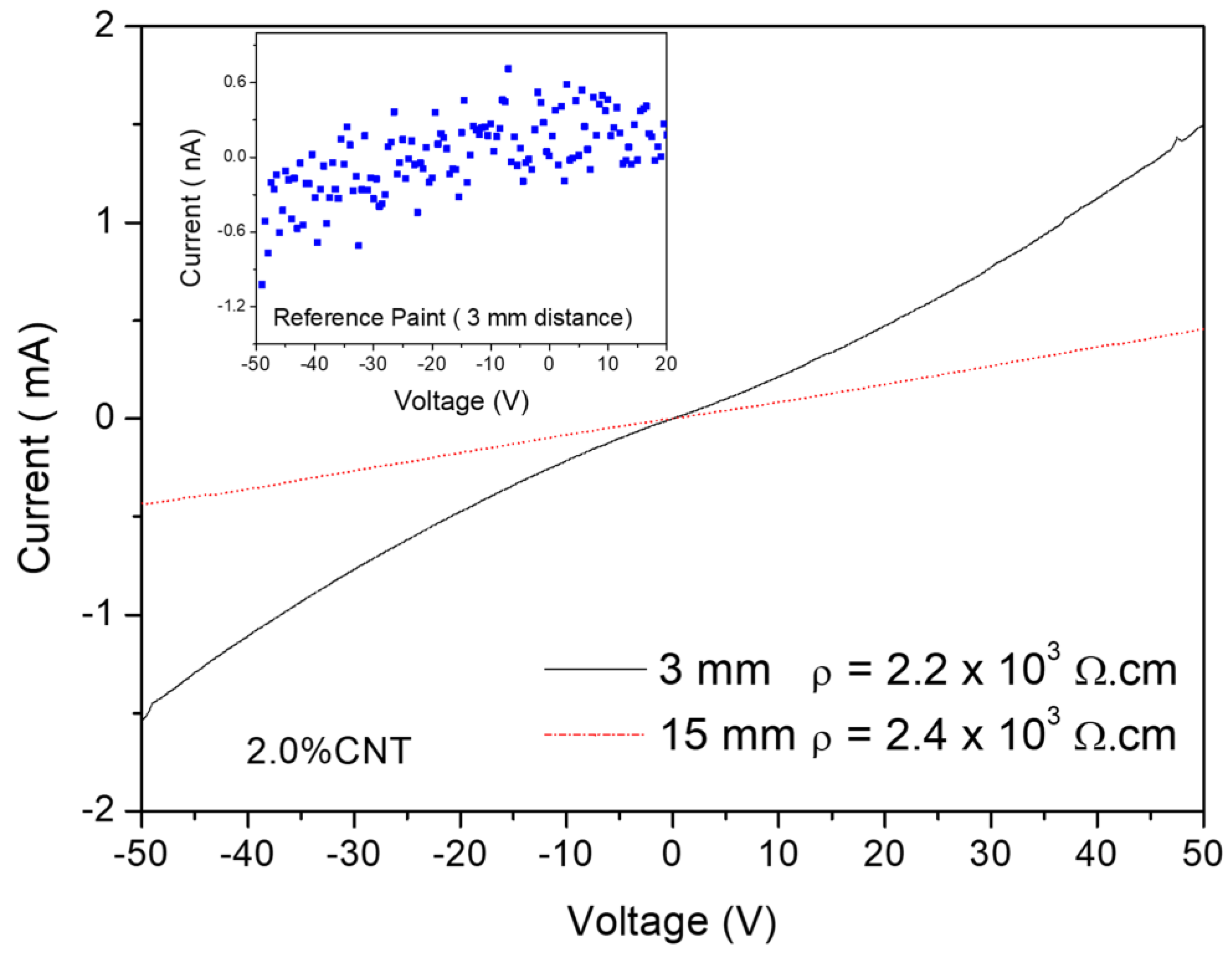 Processes 13 00111 g013