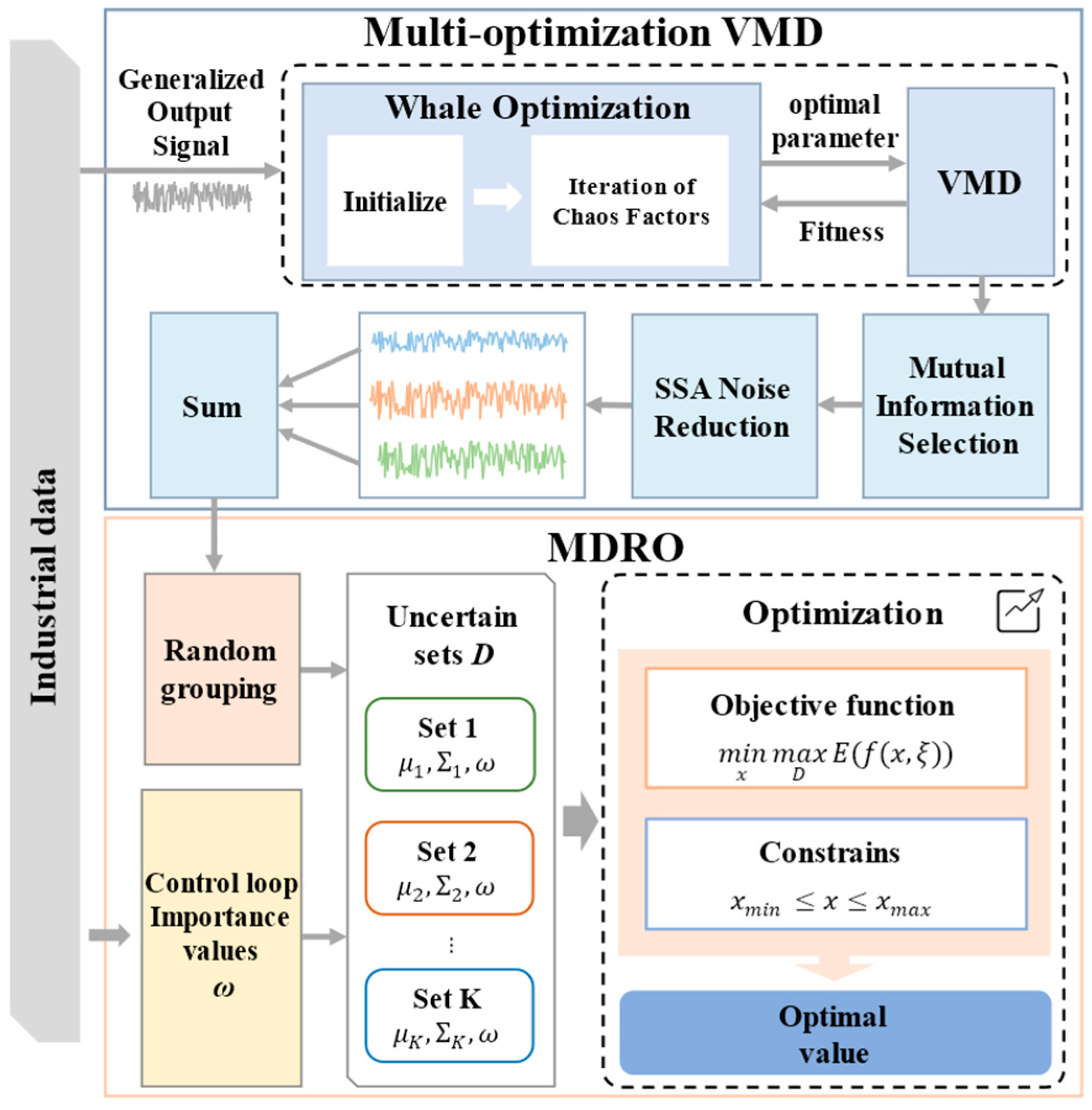 Processes 13 00113 g002