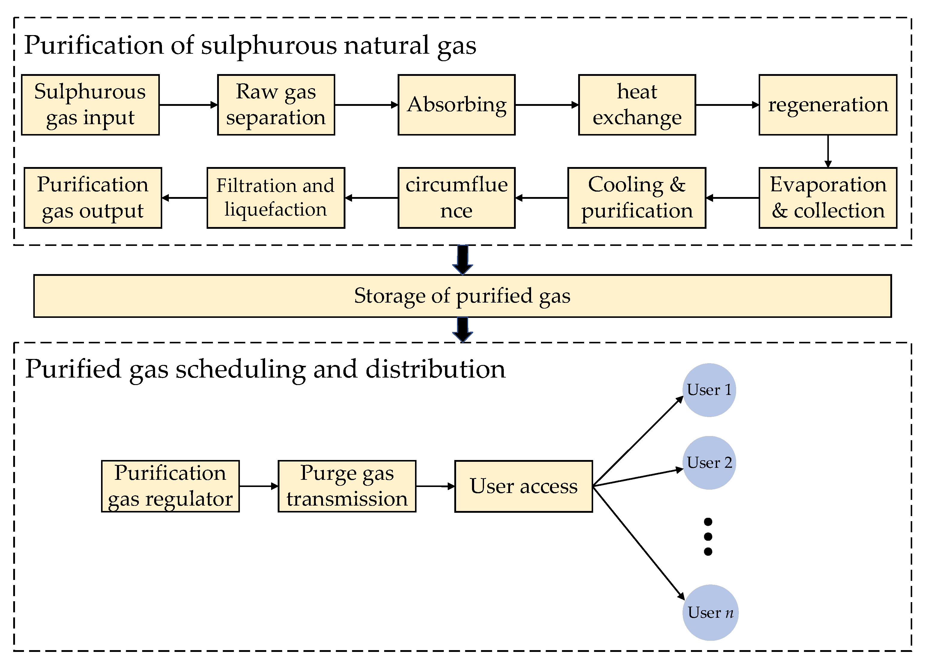 Processes 13 00116 g001