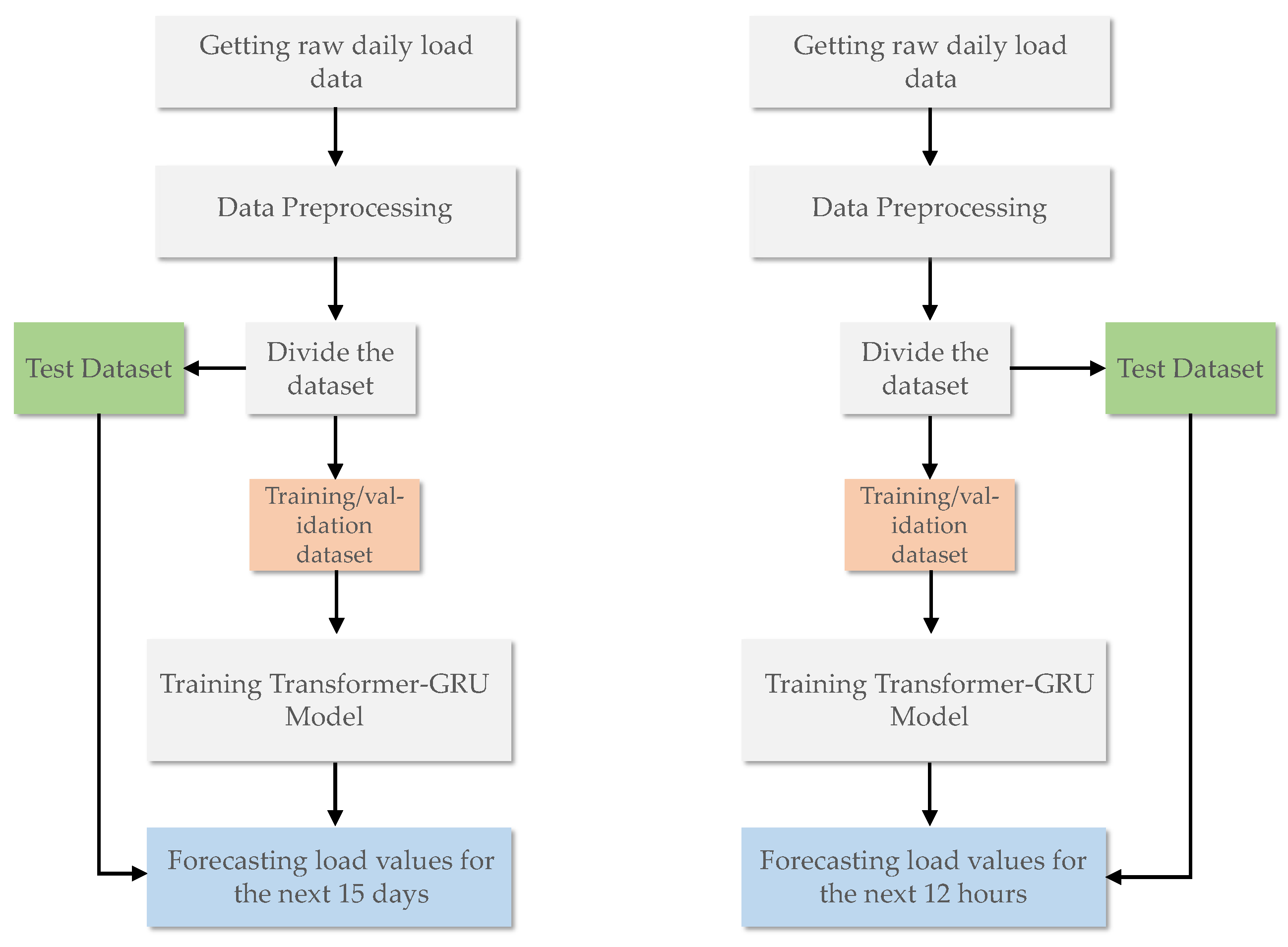 Processes 13 00116 g007