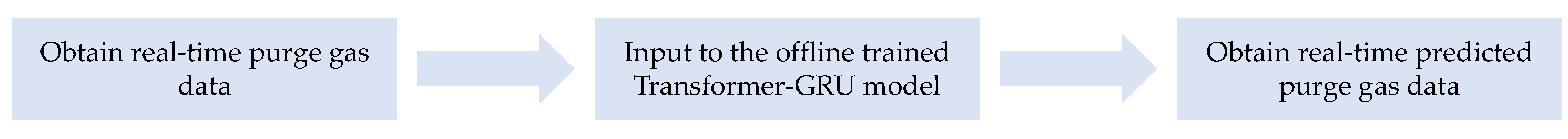 Processes 13 00116 g008