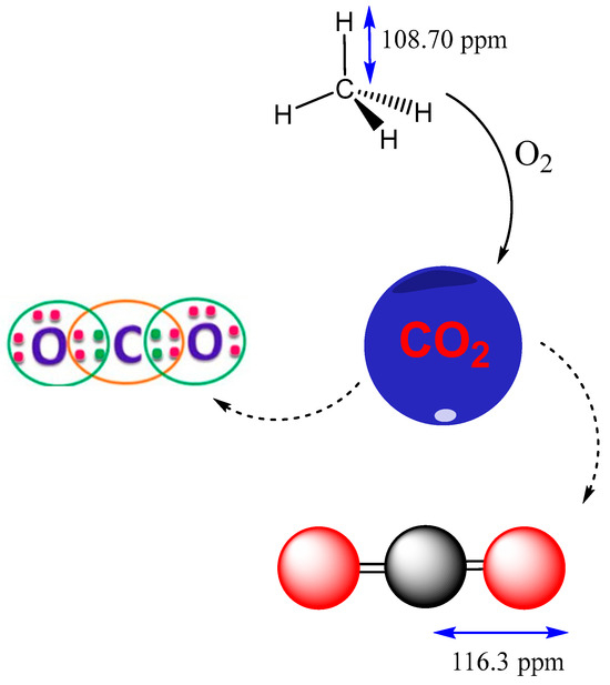 Methods of Capture and Transformation of Carbon Dioxide (CO2) with