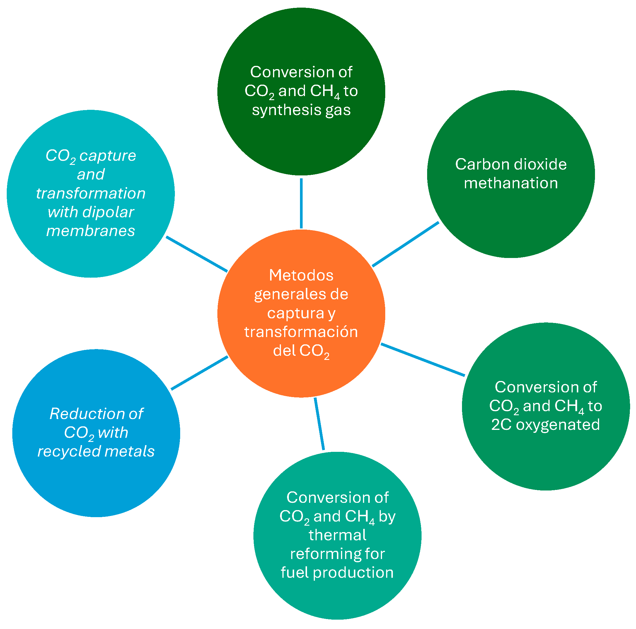 Processes 13 00117 g002