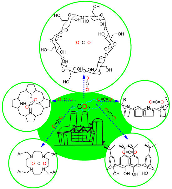 from CO2おまとめ Zn2GeO4@CeO2 Core@Shell Nanorods for Efficient Photocatalytic CO2