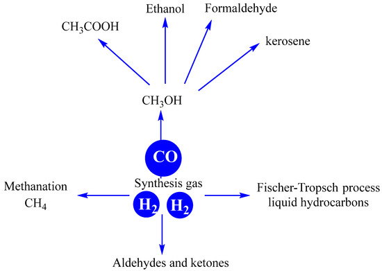 from CO2おまとめ Carbon Dioxide Capture at Nucleophilic Hydroxide Sites in
