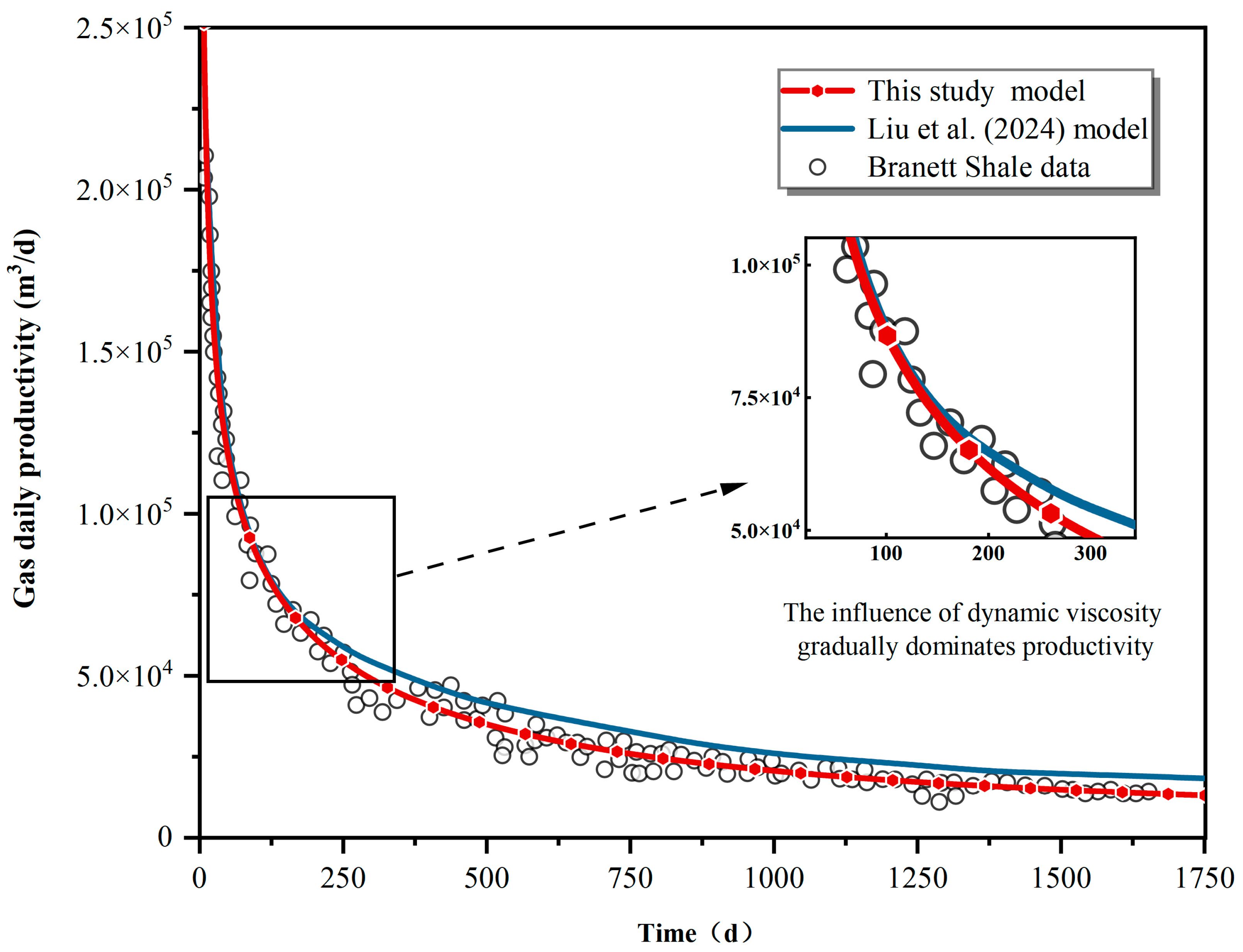 Processes 13 00119 g006