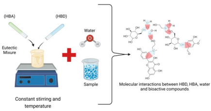 Processes 13 00120 i004