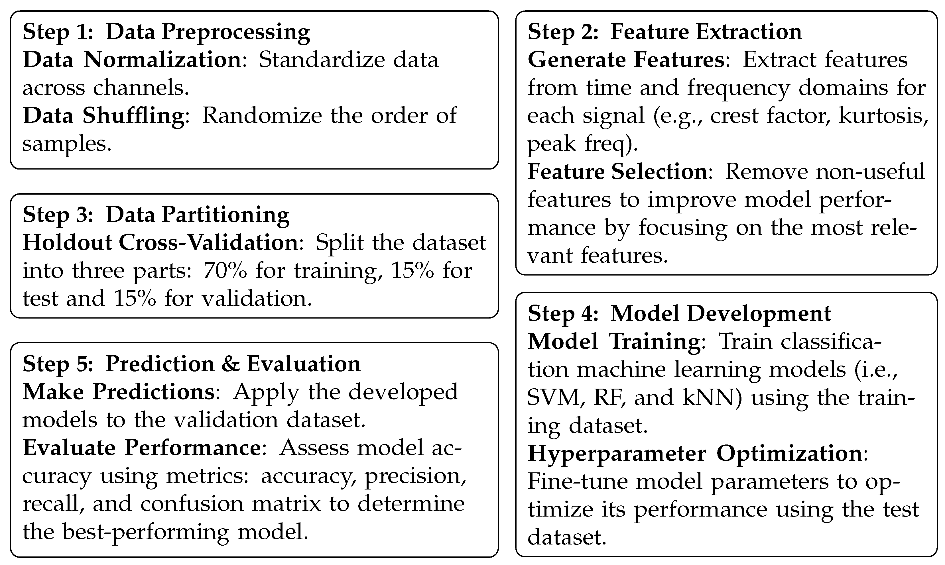Processes 13 00121 g002