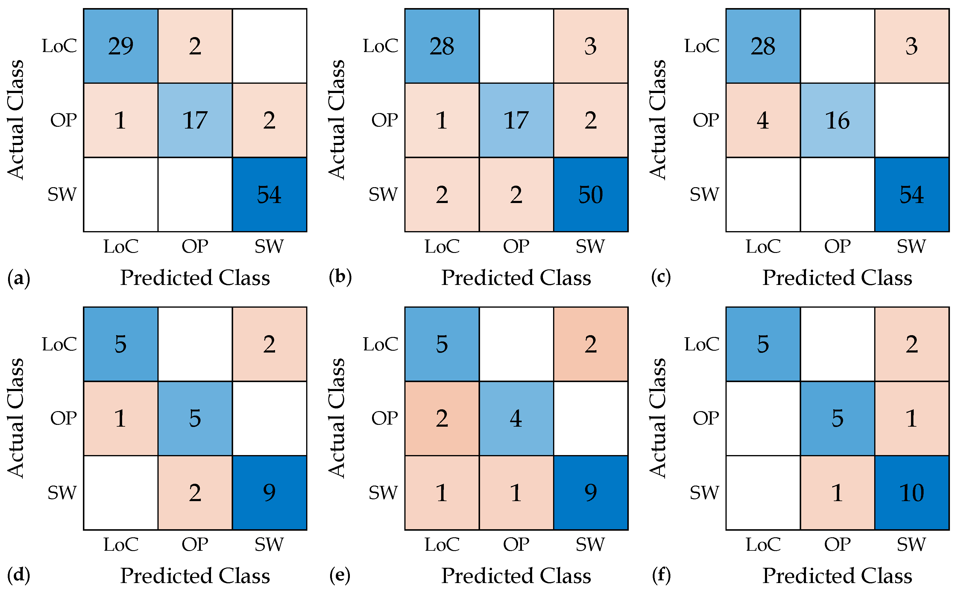 Processes 13 00121 g005