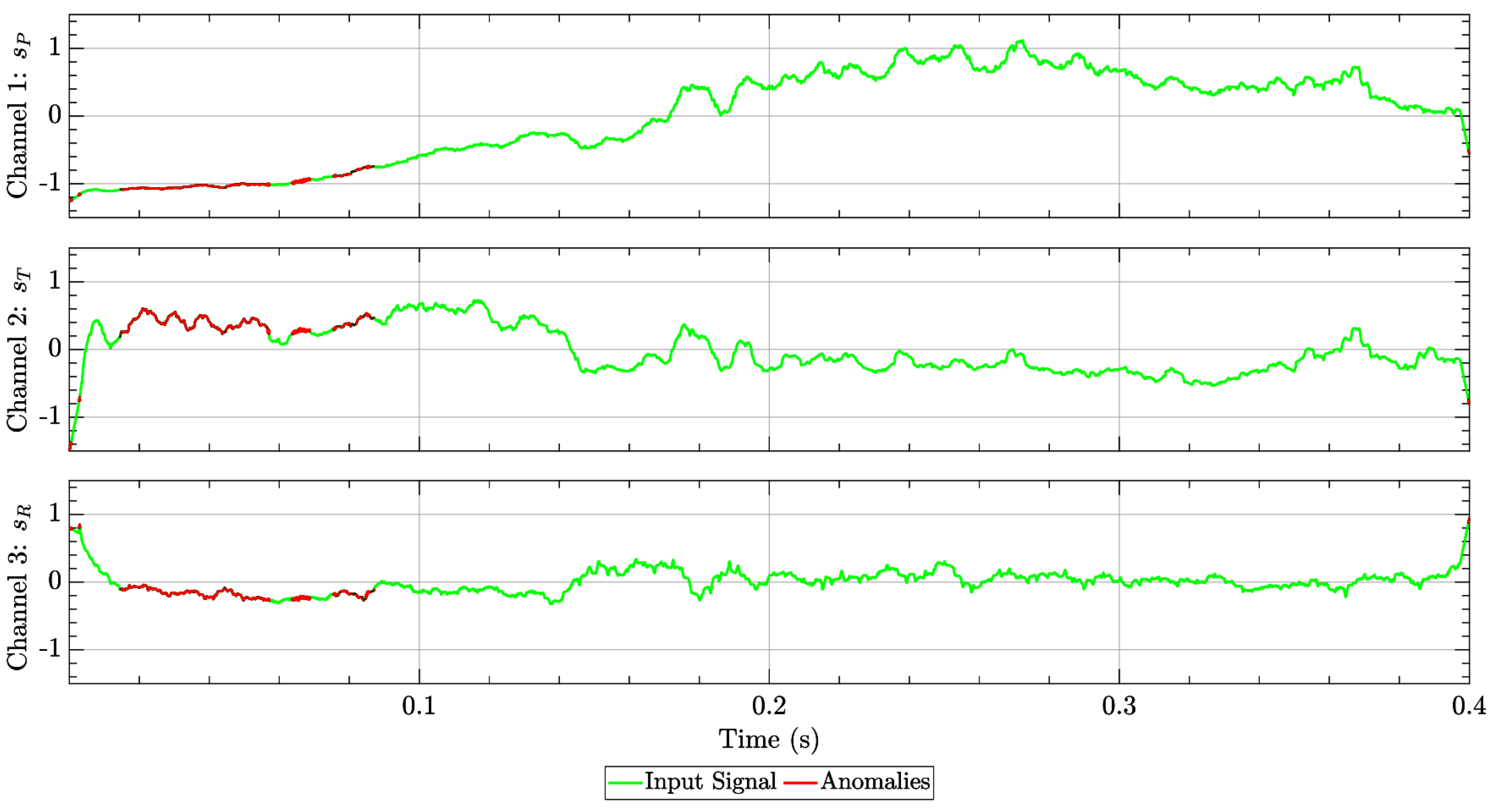 Processes 13 00121 g007