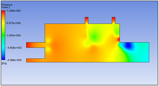 CFD Simulation of Fluid Flow and Combustion Characteristics in Aero ...